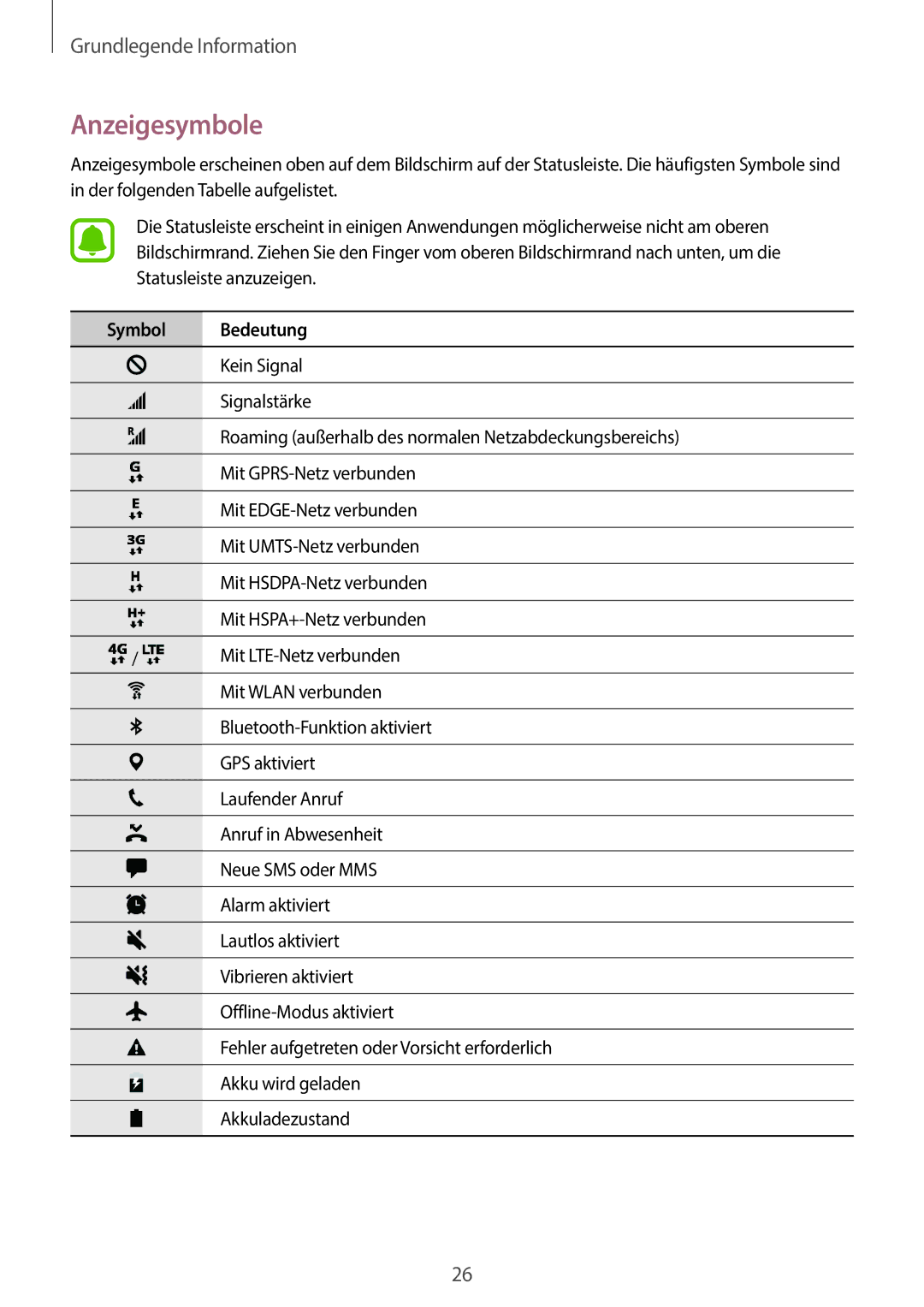 Samsung SM-T585NZWEDBT, SM-T585NZKEDBT, SM-T585NZKADBT, SM-T585NZWADBT manual Anzeigesymbole, Symbol Bedeutung 