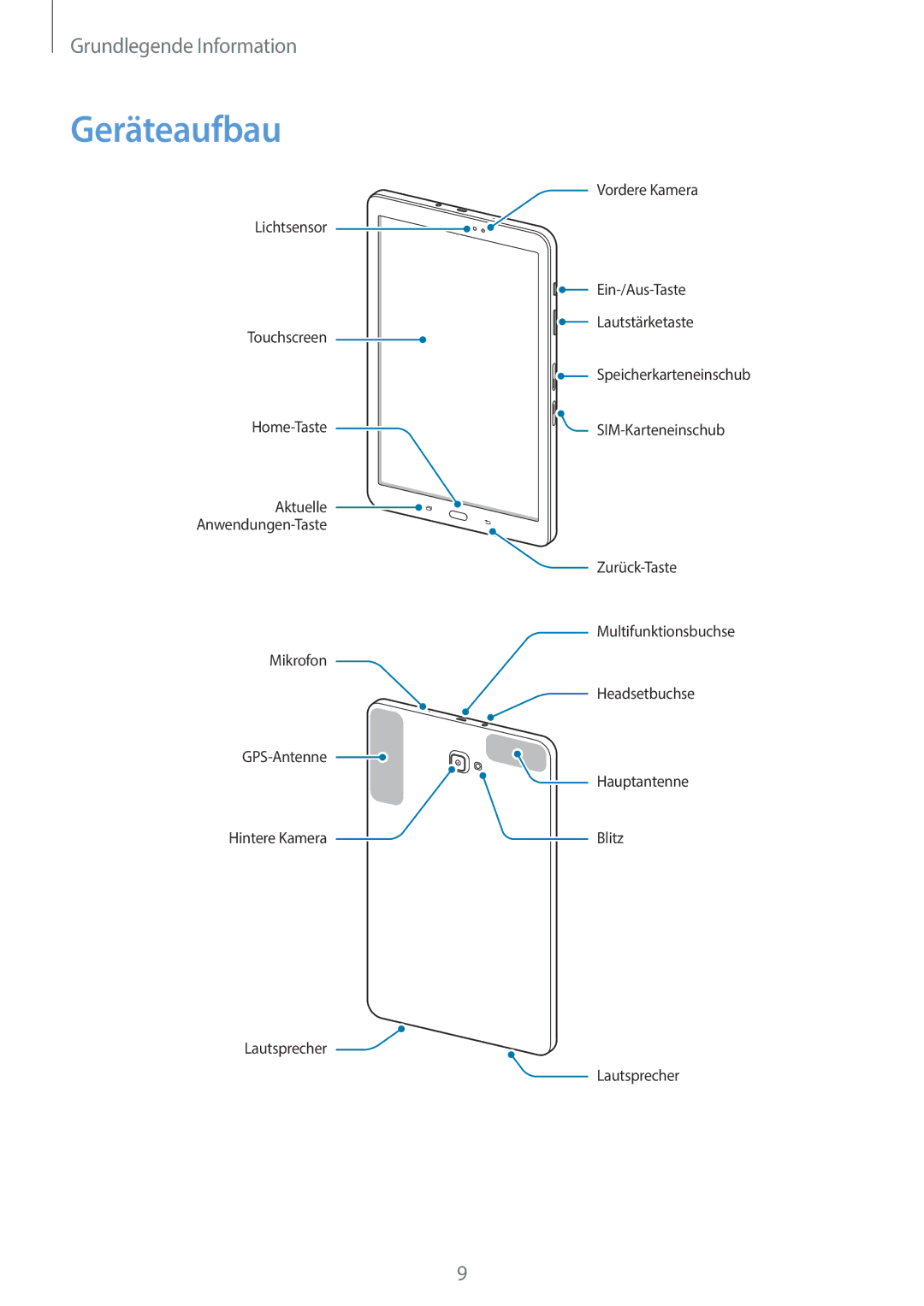 Samsung SM-T585NZKADBT, SM-T585NZKEDBT, SM-T585NZWEDBT, SM-T585NZWADBT manual Geräteaufbau 