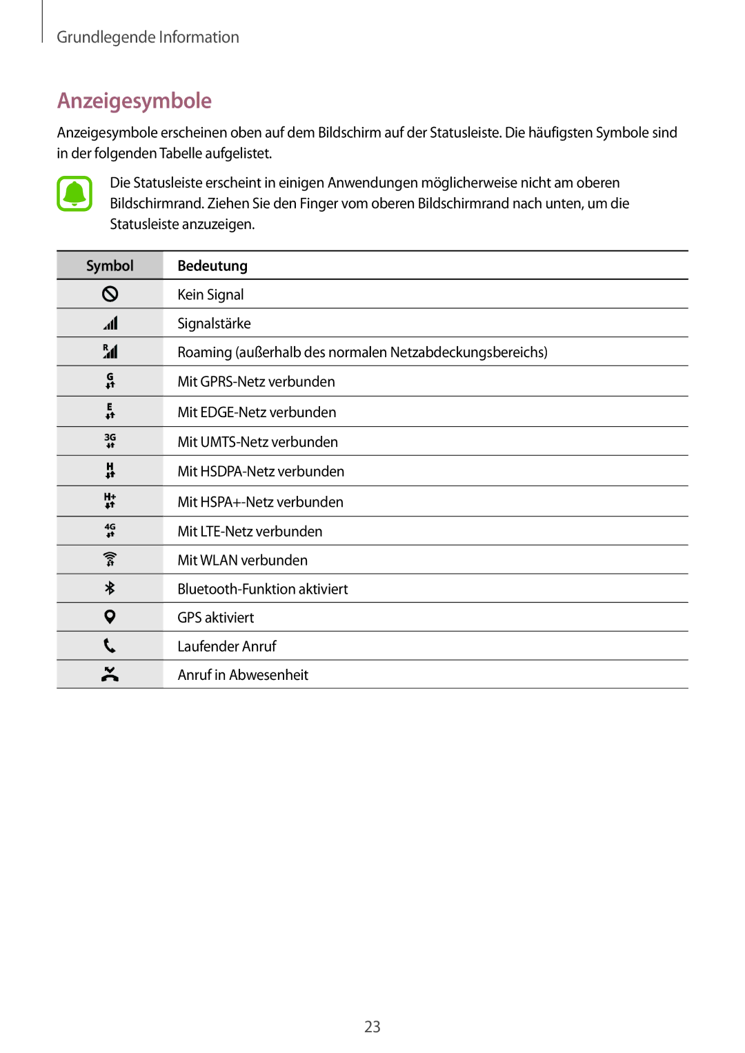 Samsung SM-T585NZWADBT, SM-T585NZKEDBT, SM-T585NZKADBT, SM-T585NZWEDBT manual Anzeigesymbole, Symbol Bedeutung 