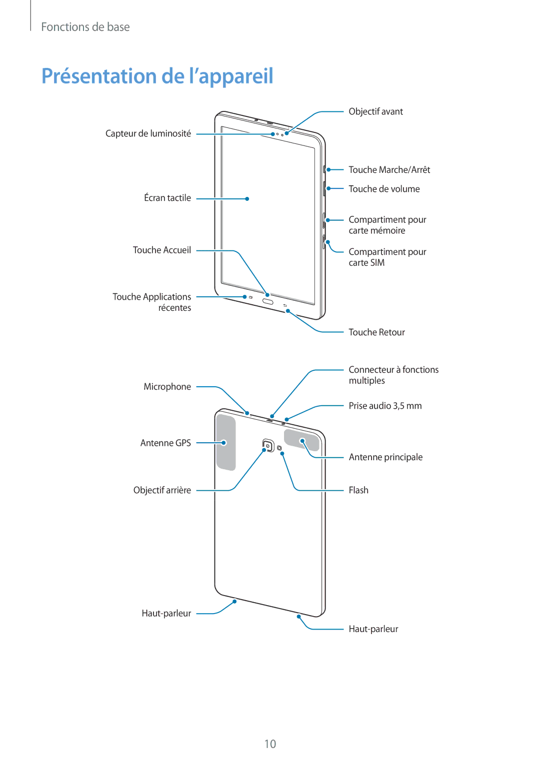 Samsung SM-T585NZWEXEF, SM-T585NZKEXEF, SM-T585NZWAXEF manual Présentation de l’appareil 