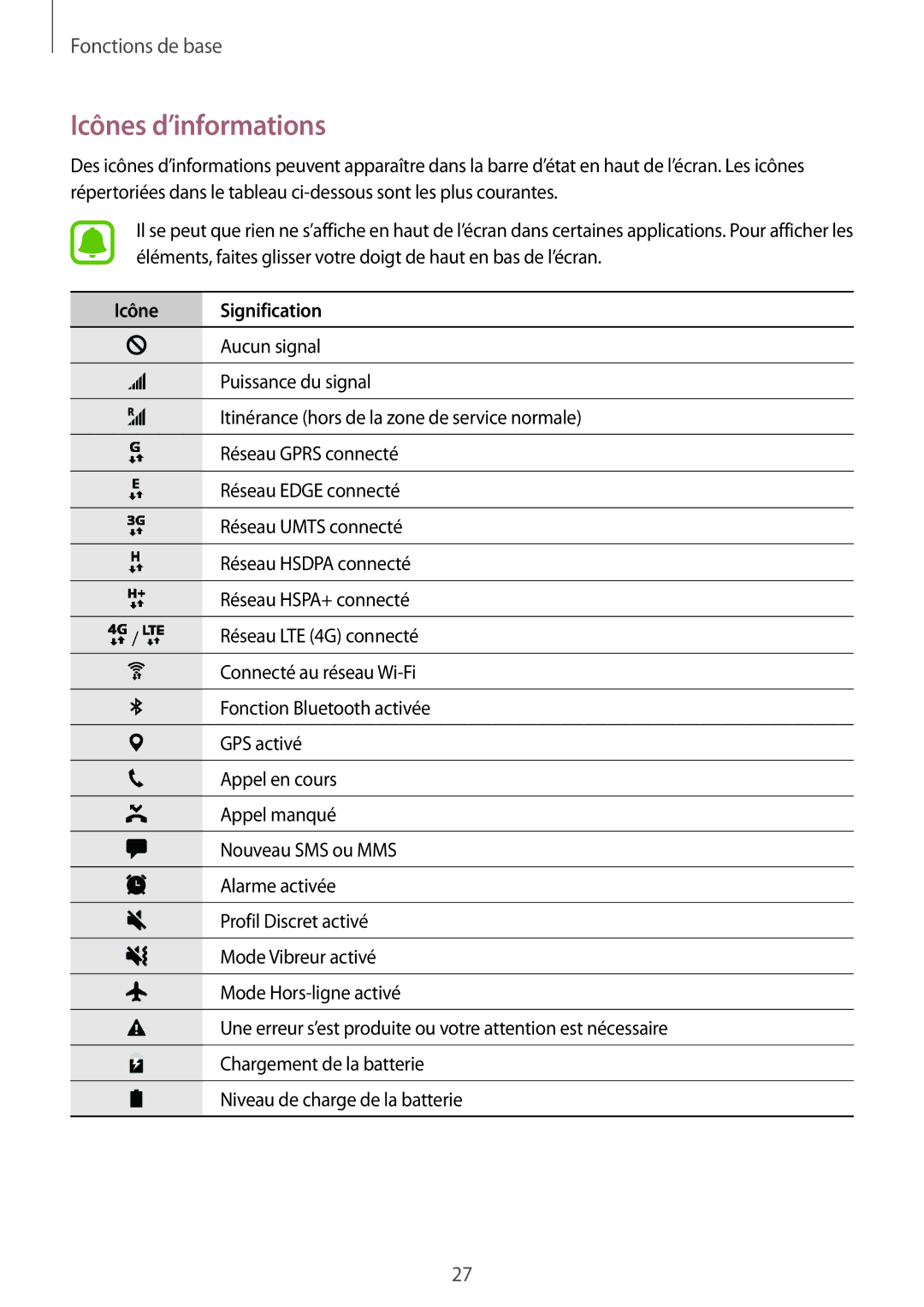 Samsung SM-T585NZKEXEF, SM-T585NZWEXEF, SM-T585NZWAXEF manual Icônes d’informations, Icône Signification 