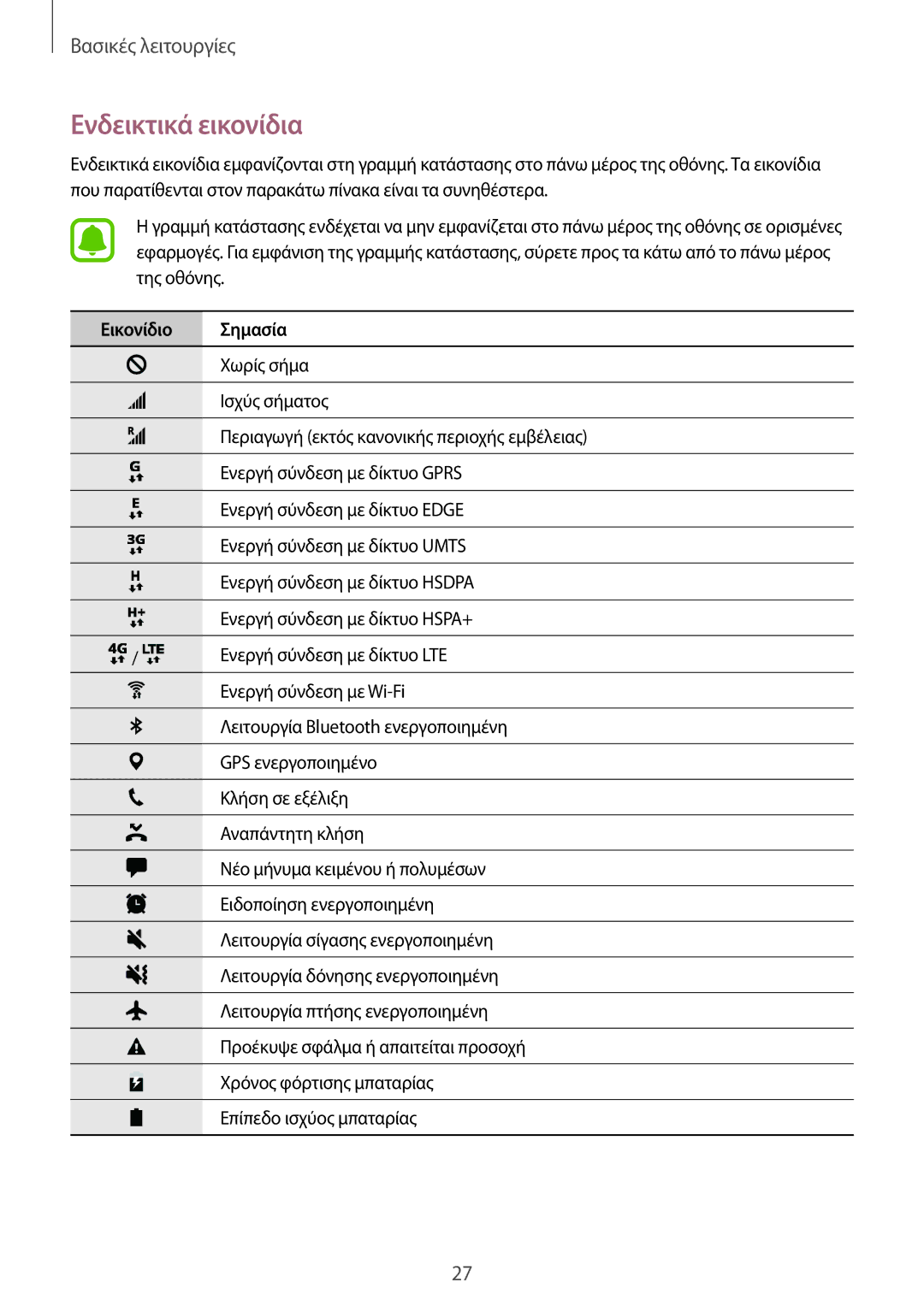 Samsung SM-T585NZKAEUR, SM-T585NZWAEUR manual Ενδεικτικά εικονίδια, Εικονίδιο Σημασία 