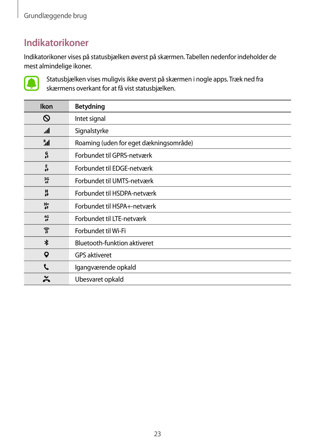 Samsung SM-T585NZKENEE, SM-T585NZWANEE, SM-T585NZWENEE, SM-T585NZKANEE manual Indikatorikoner, Ikon Betydning 