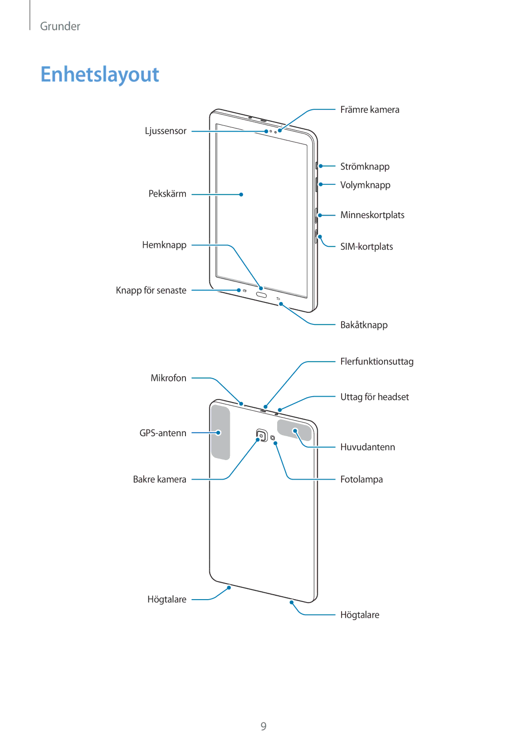 Samsung SM-T585NZWENEE, SM-T585NZWANEE, SM-T585NZKANEE, SM-T585NZKENEE manual Enhetslayout 