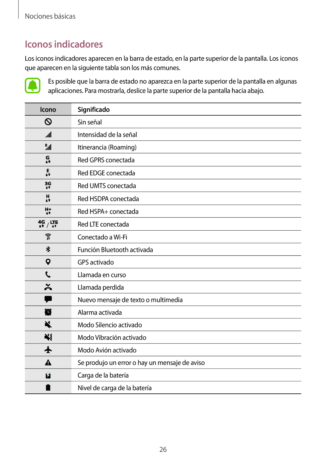 Samsung SM-T585NZWEPHE, SM-T585NZWAPHE, SM-T585NZKAPHE, SM-T585NZKEPHE manual Iconos indicadores, Icono Significado 