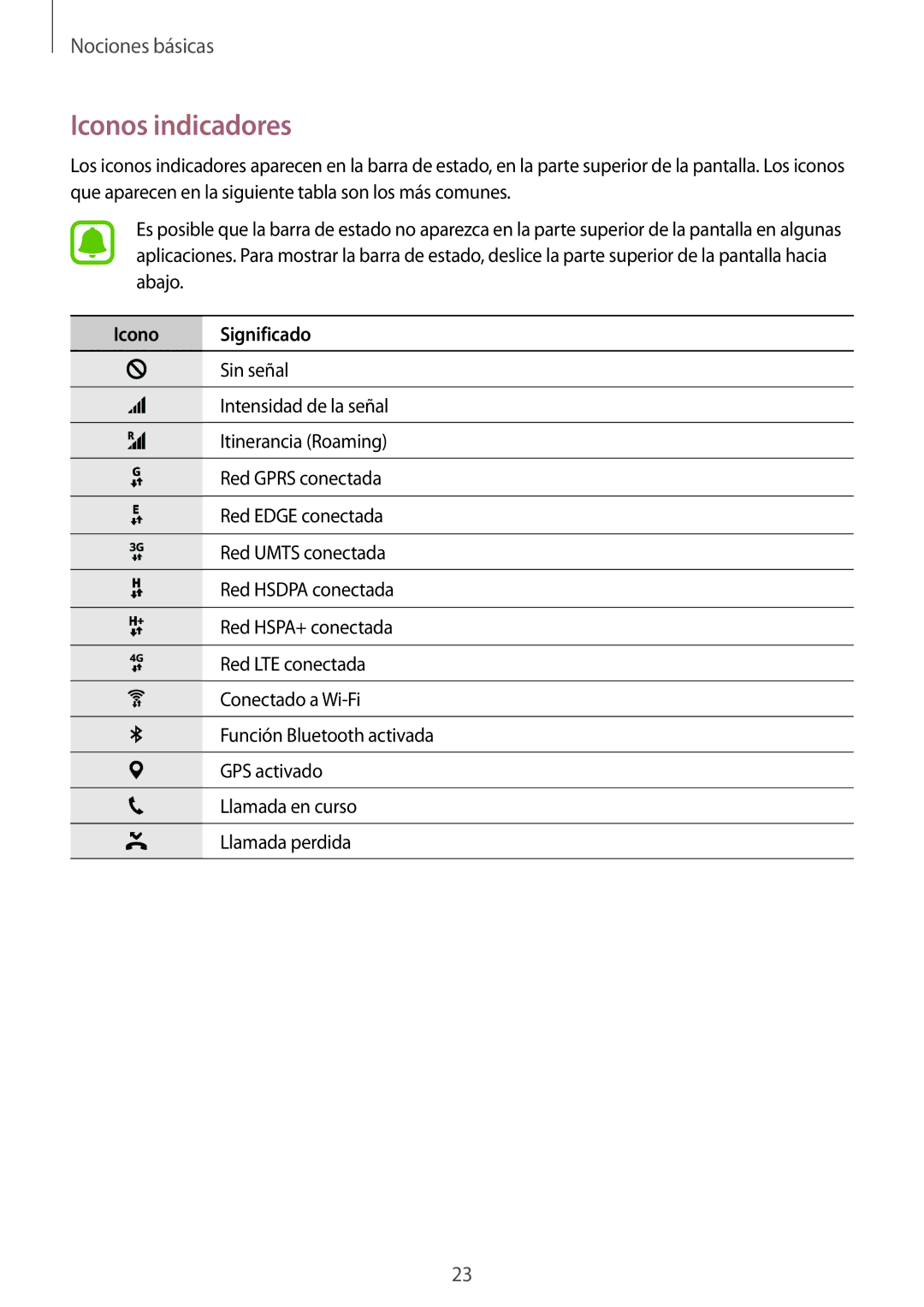 Samsung SM-T585NZKEPHE, SM-T585NZWAPHE, SM-T585NZKAPHE, SM-T585NZWEPHE manual Iconos indicadores, Icono Significado 