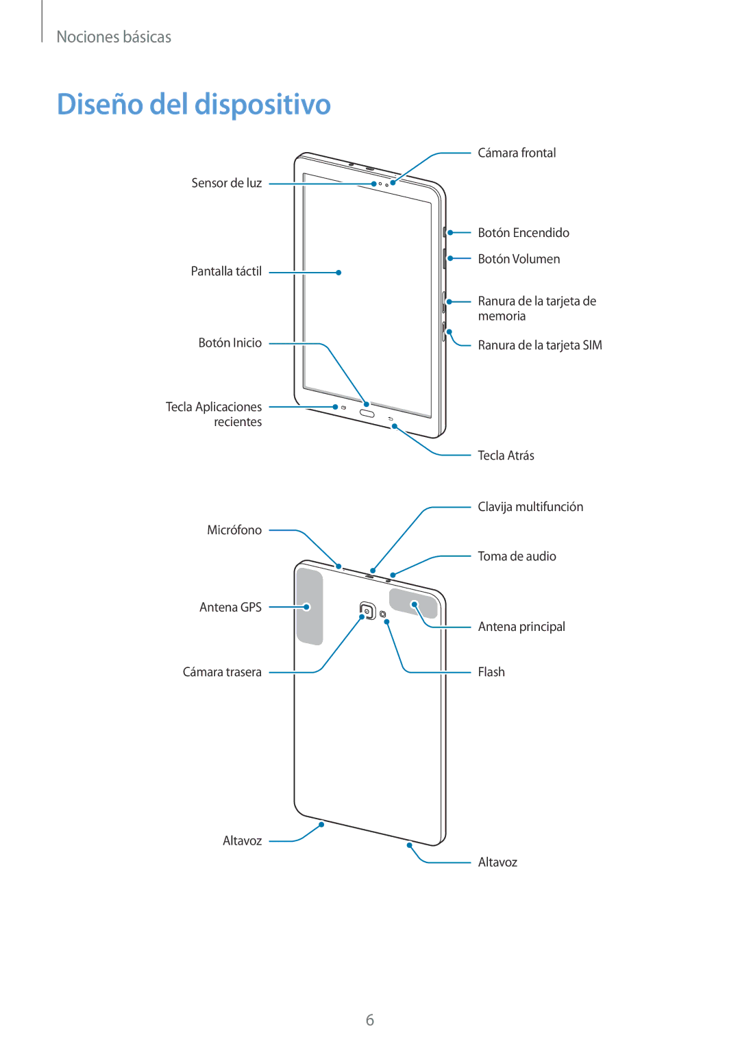 Samsung SM-T585NZWEPHE, SM-T585NZWAPHE, SM-T585NZKAPHE, SM-T585NZKEPHE manual Diseño del dispositivo 