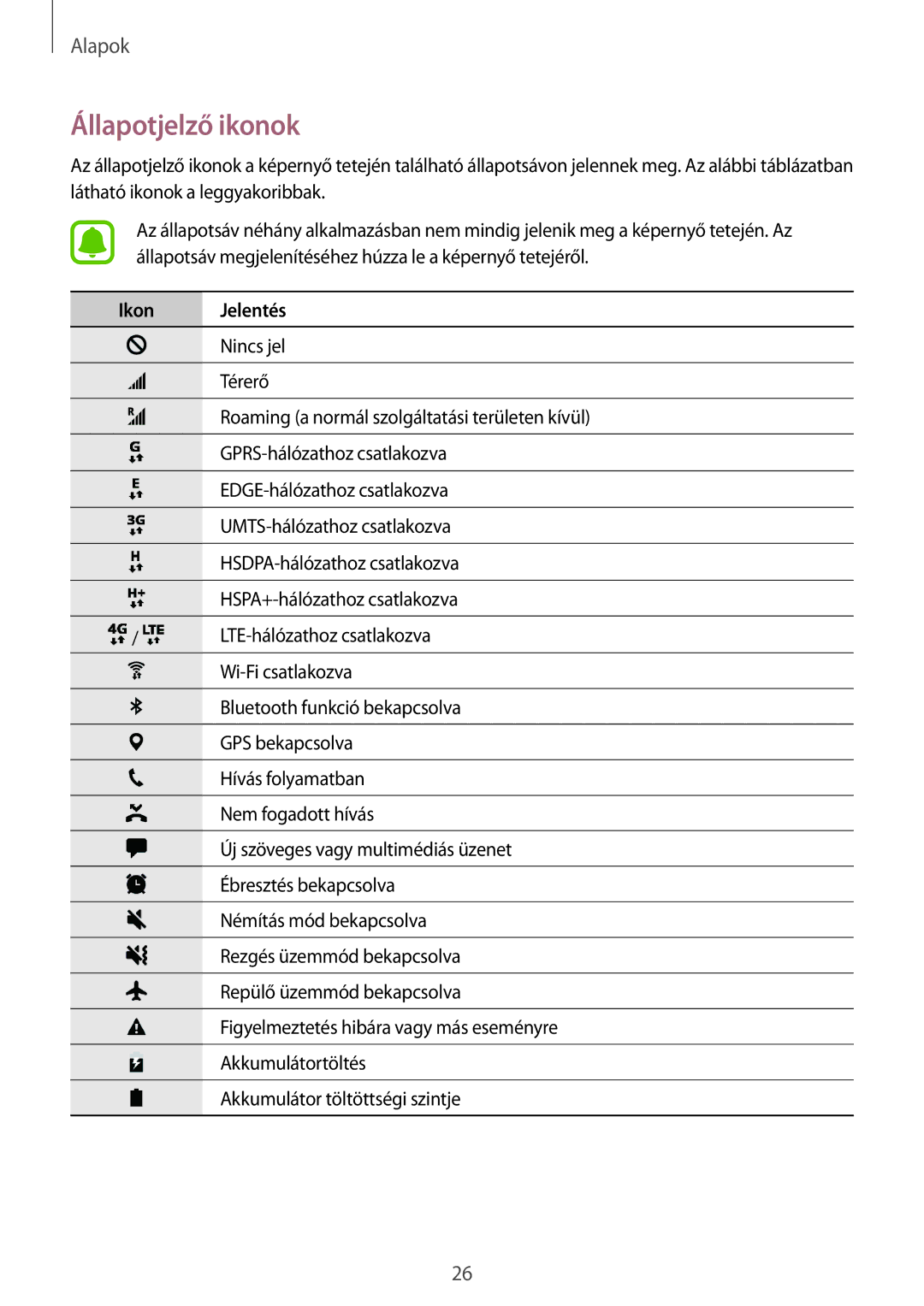 Samsung SM-T585NZWAXEH, SM-T585NZKAXEH manual Állapotjelző ikonok, Ikon Jelentés 