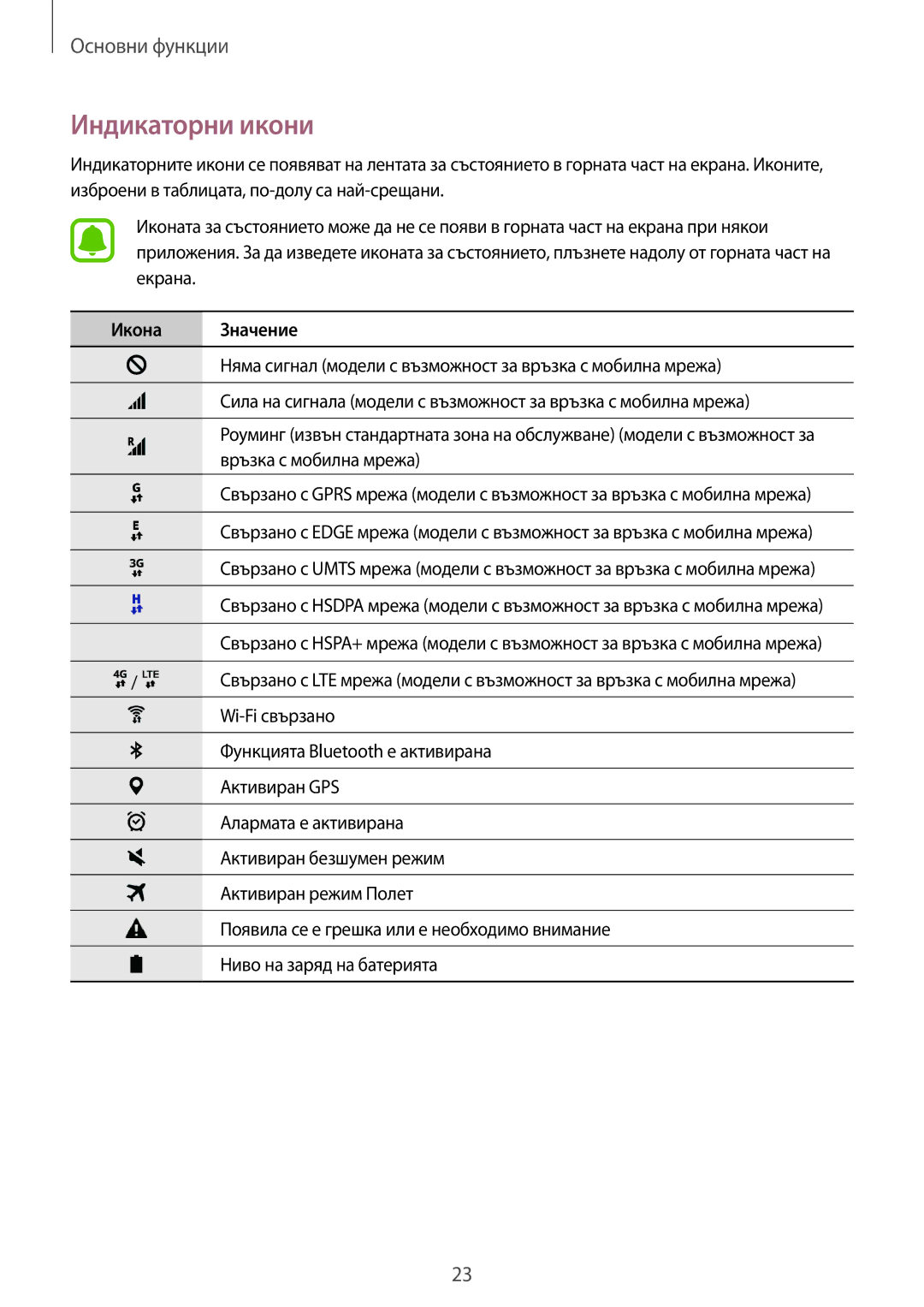 Samsung SM-T670NZWABGL, SM-T670NZKABGL manual Индикаторни икони, Икона Значение 