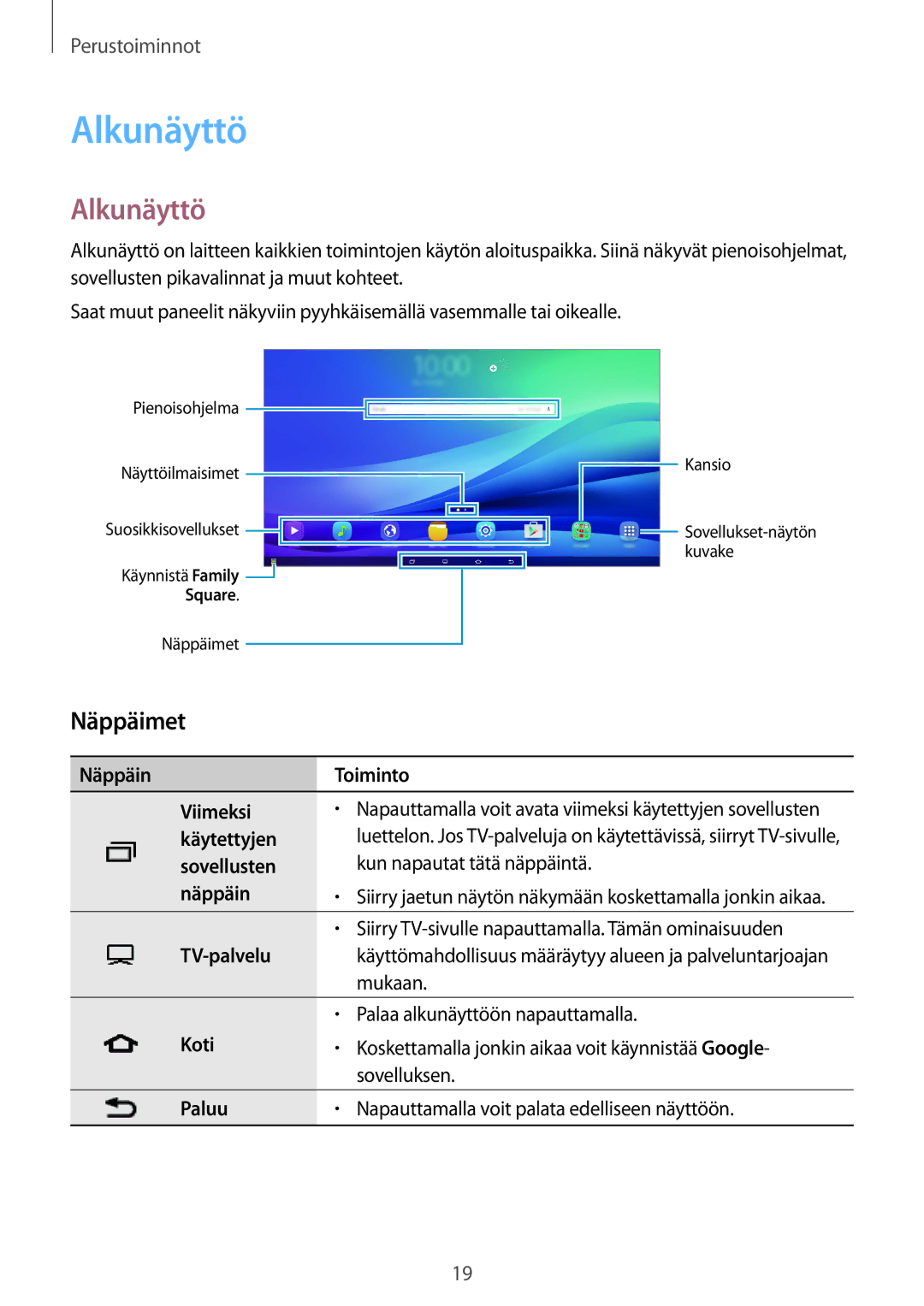 Samsung SM-T670NZKANEE manual Alkunäyttö 