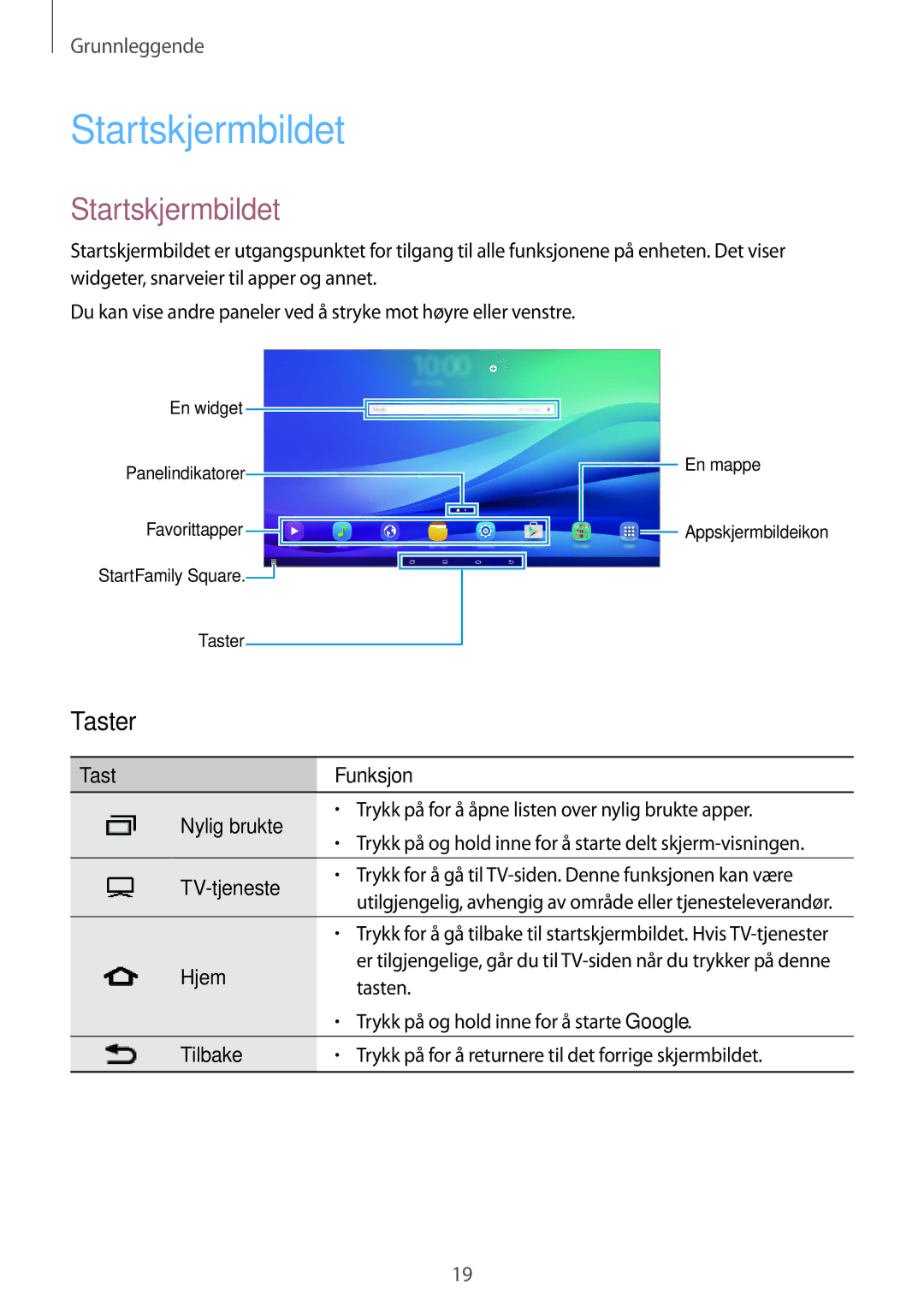 Samsung SM-T670NZKANEE manual Startskjermbildet 