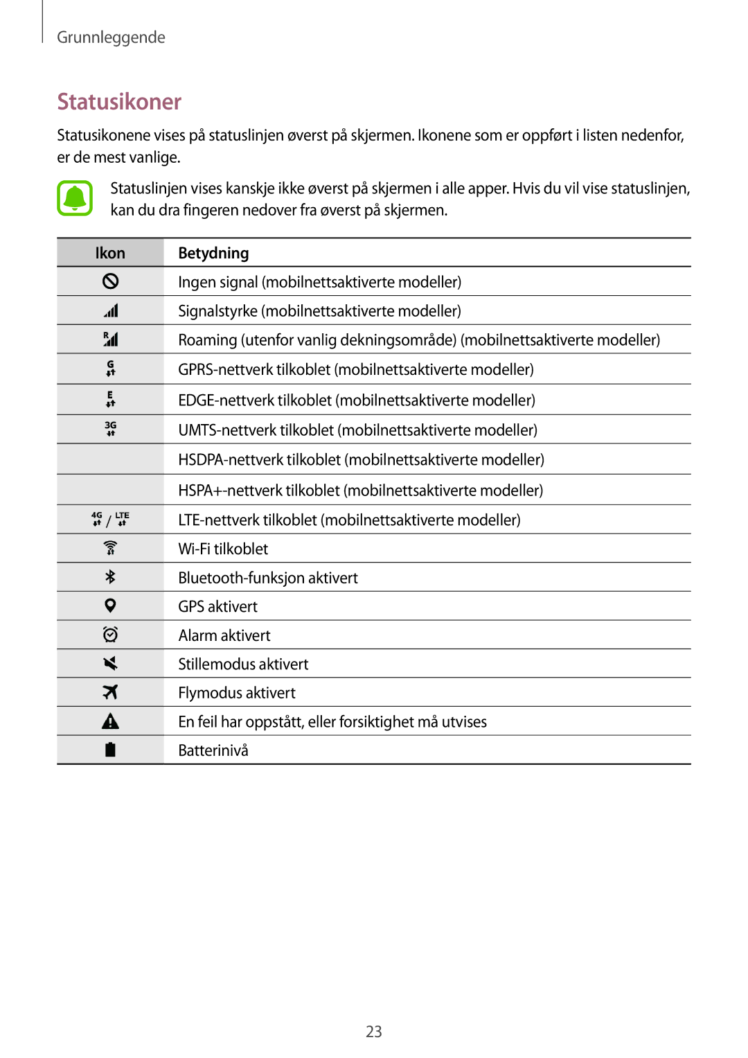 Samsung SM-T670NZKANEE manual Statusikoner, Ikon Betydning 