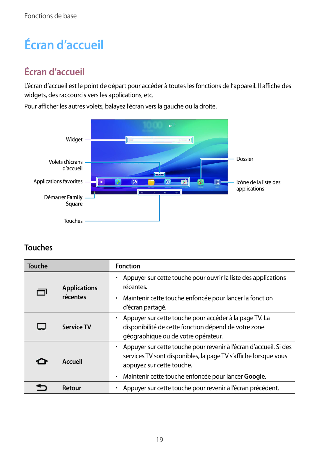 Samsung SM-T670NZKAXEF manual Écran d’accueil 