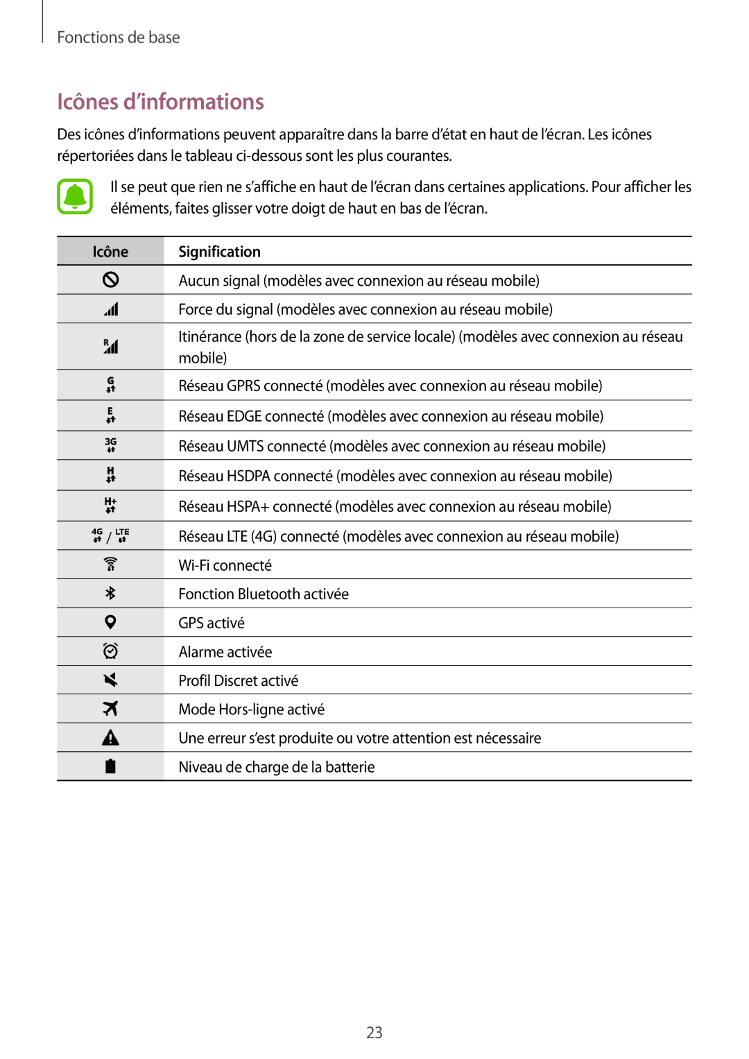 Samsung SM-T670NZKAXEF manual Icônes d’informations, Icône Signification 