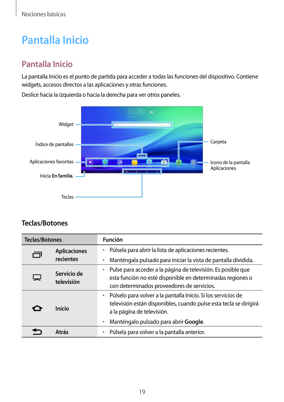 Samsung SM-T670NZWAPHE manual Pantalla Inicio 