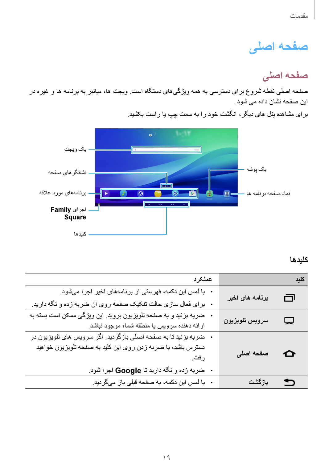 Samsung SM-T677NZWAKSA, SM-T677NZKAKSA manual یلصا هحفص 