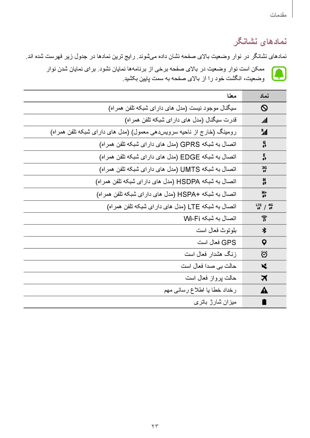 Samsung SM-T677NZWAKSA, SM-T677NZKAKSA manual رگناشن یاهدامن, انعم دامن 