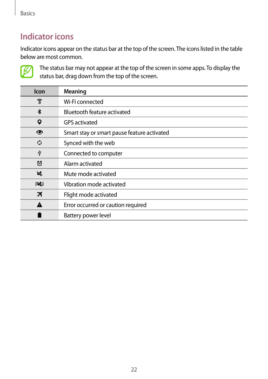 Samsung SM-T700 user manual Indicator icons, Icon Meaning 