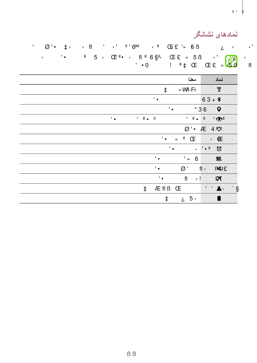 Samsung SM-T700NTSAKSA manual رگناشن یاهدامن, انعم دامن 