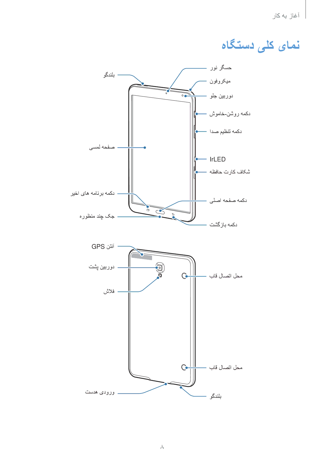 Samsung SM-T700NTSAKSA manual هاگتسد یلک یامن 