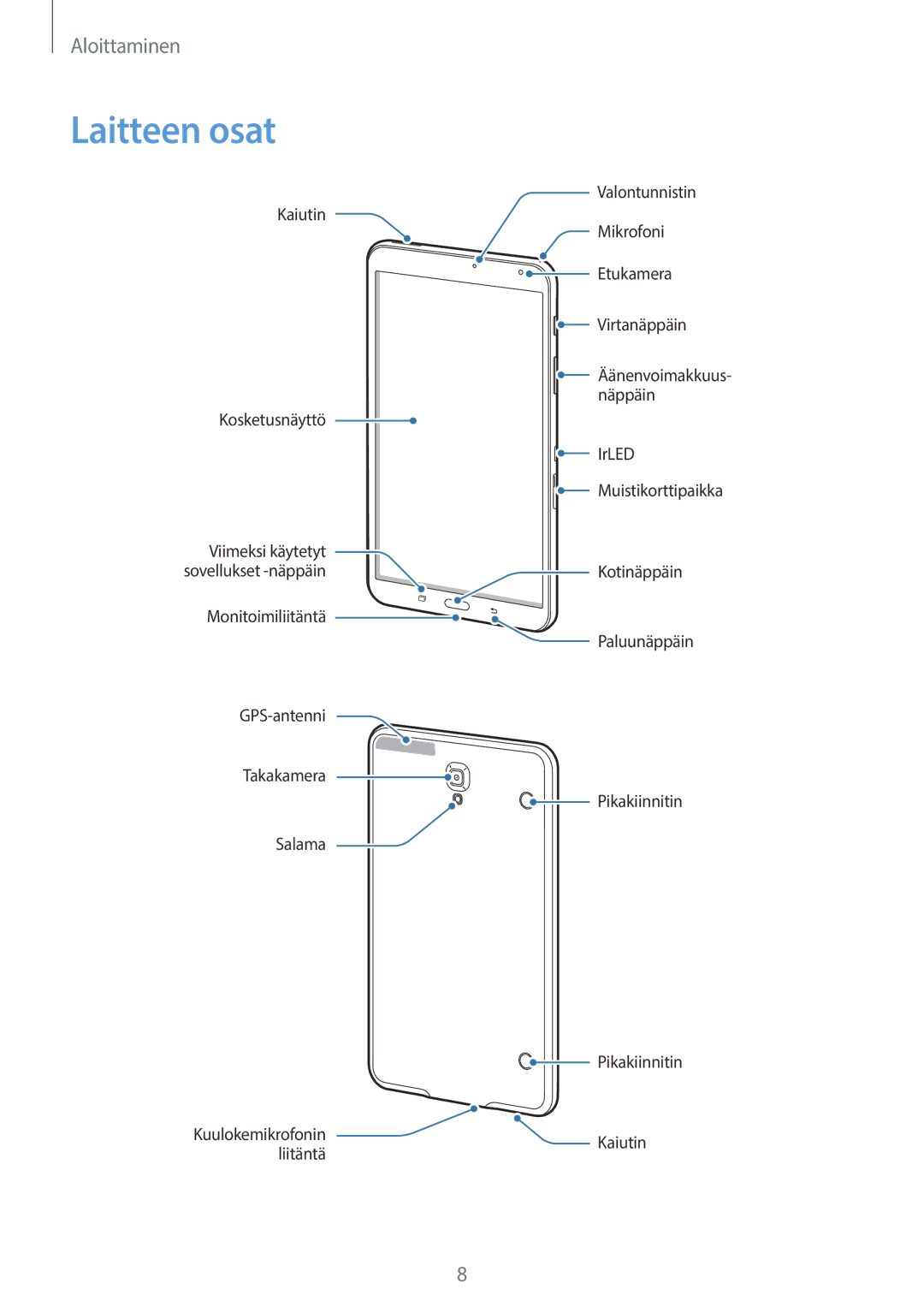 Samsung SM-T700NTSANEE, SM-T700NZWANEE, SM-T700NLSANEE, SM-T700NHAANEE manual Laitteen osat 