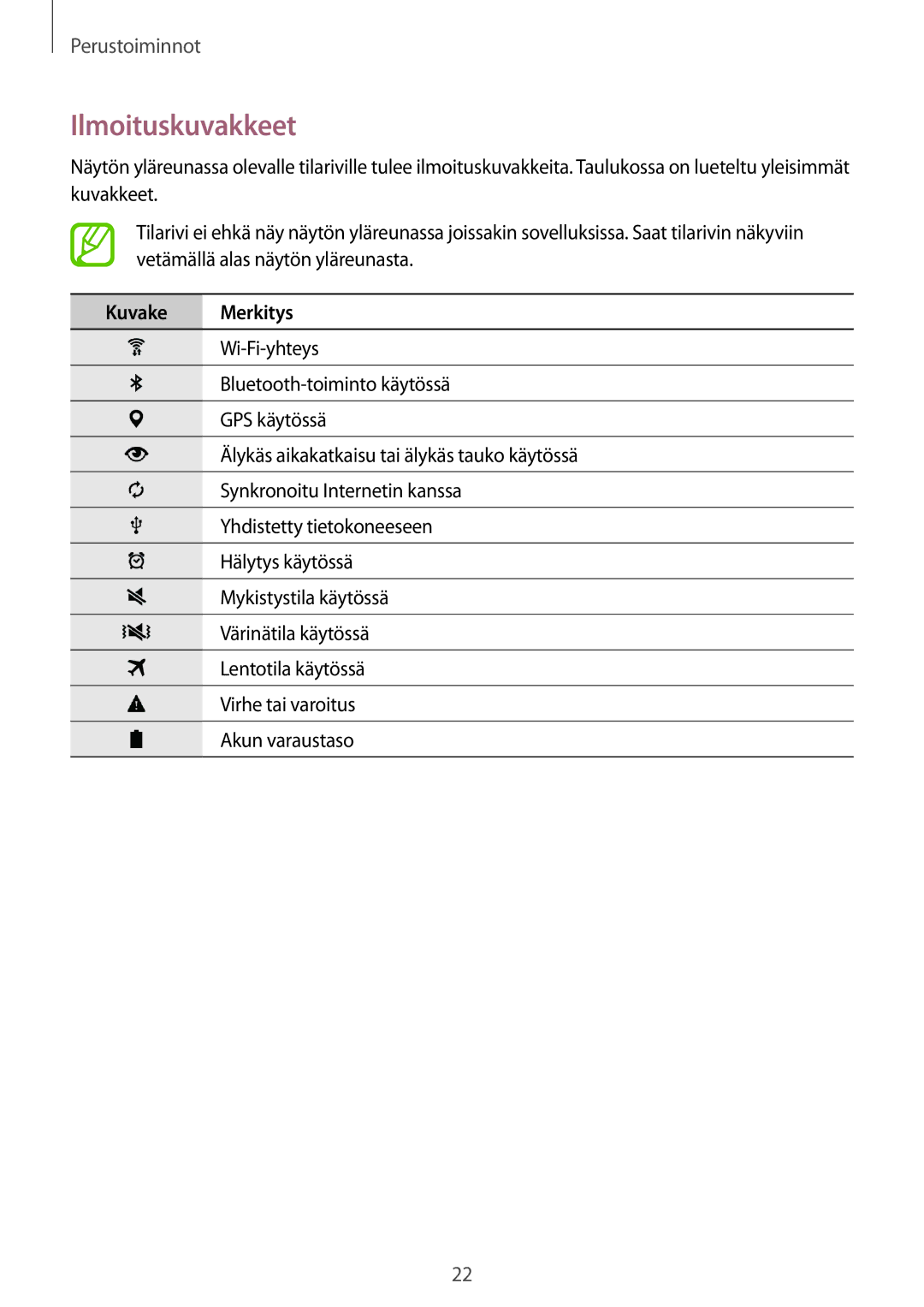 Samsung SM-T700NLSANEE, SM-T700NTSANEE, SM-T700NZWANEE, SM-T700NHAANEE manual Ilmoituskuvakkeet, Kuvake Merkitys 