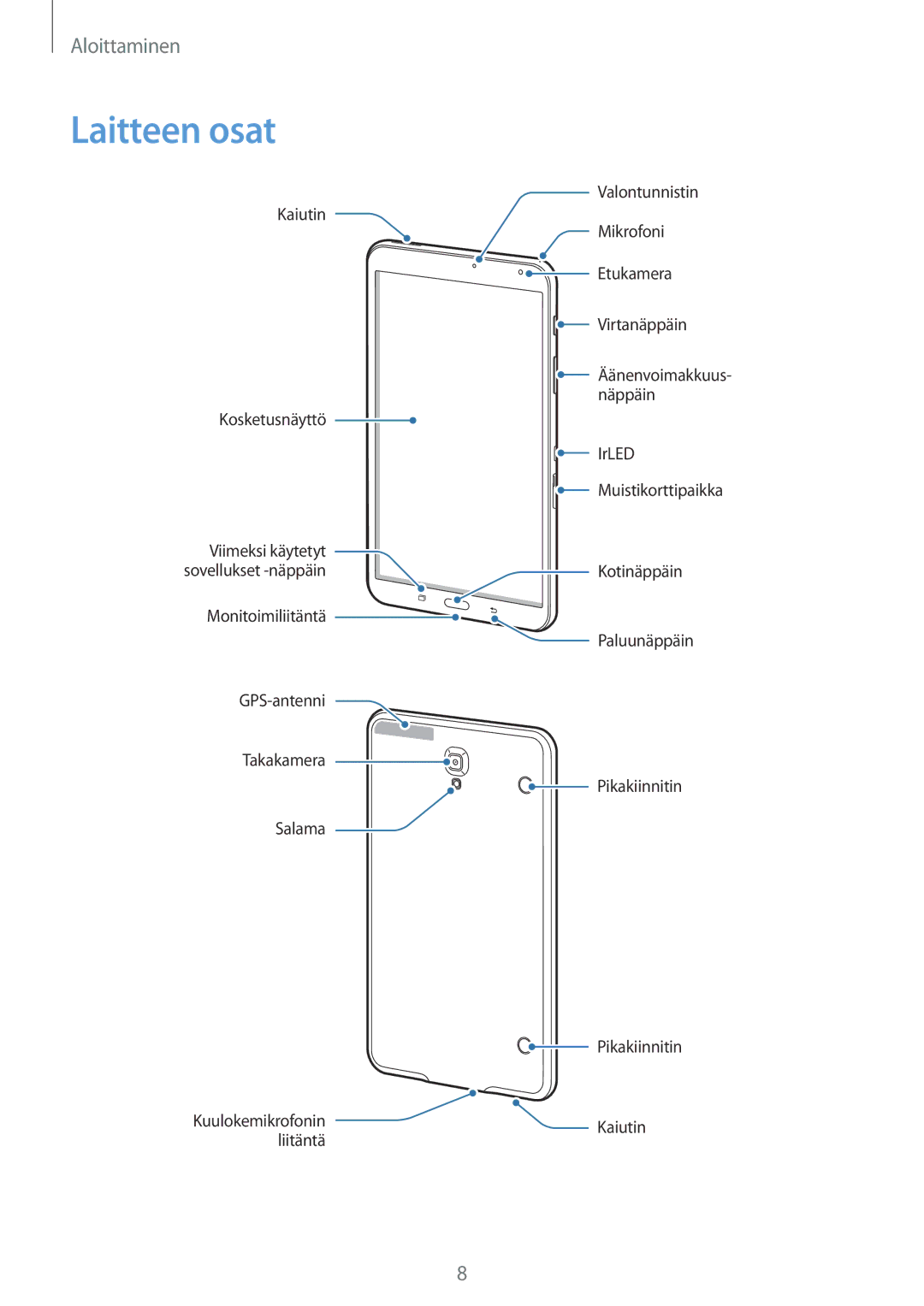 Samsung SM-T700NTSANEE, SM-T700NZWANEE, SM-T700NLSANEE, SM-T700NHAANEE manual Laitteen osat 