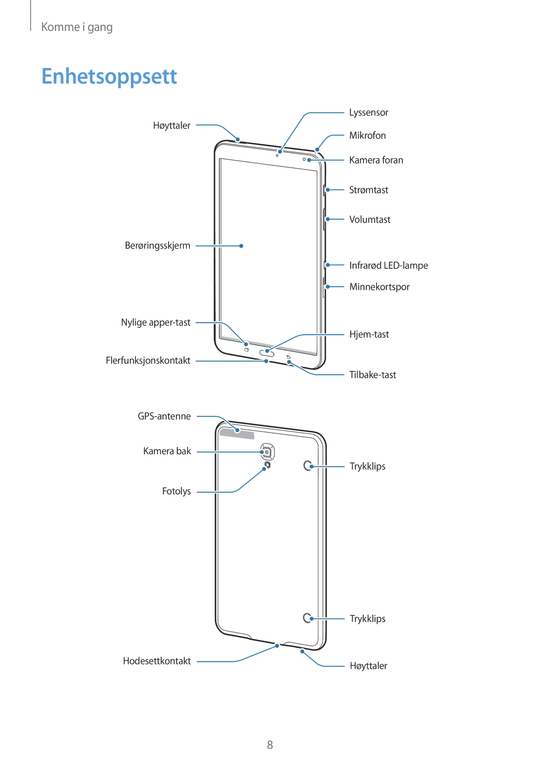 Samsung SM-T700NTSANEE, SM-T700NZWANEE, SM-T700NLSANEE, SM-T700NHAANEE manual Enhetsoppsett 