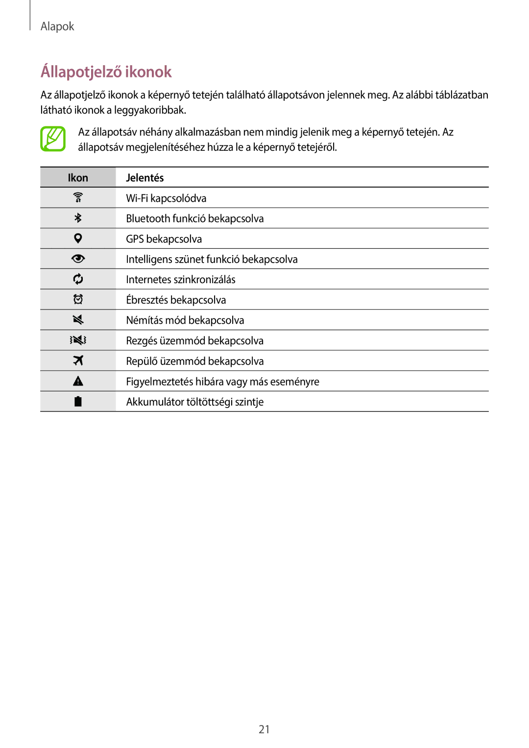 Samsung SM-T700NTSAXEH manual Állapotjelző ikonok, Ikon Jelentés 