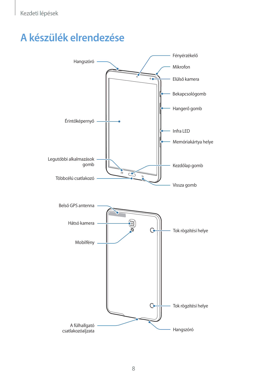 Samsung SM-T700NTSAXEH manual Készülék elrendezése 