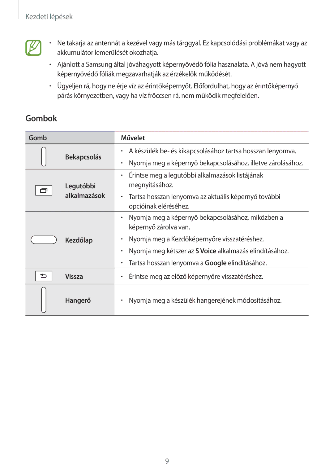 Samsung SM-T700NTSAXEH manual Gombok, Gomb Művelet Bekapcsolás 