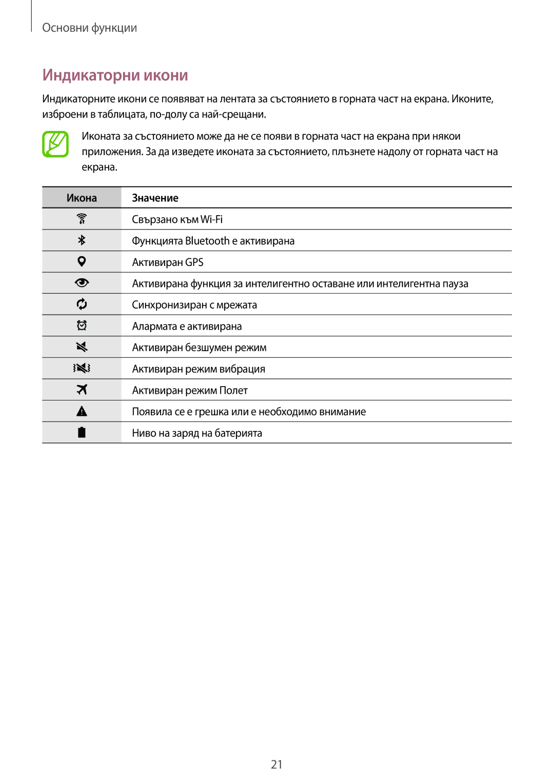 Samsung SM-T700NTSABGL, SM-T700NZWABGL manual Индикаторни икони, Икона Значение 