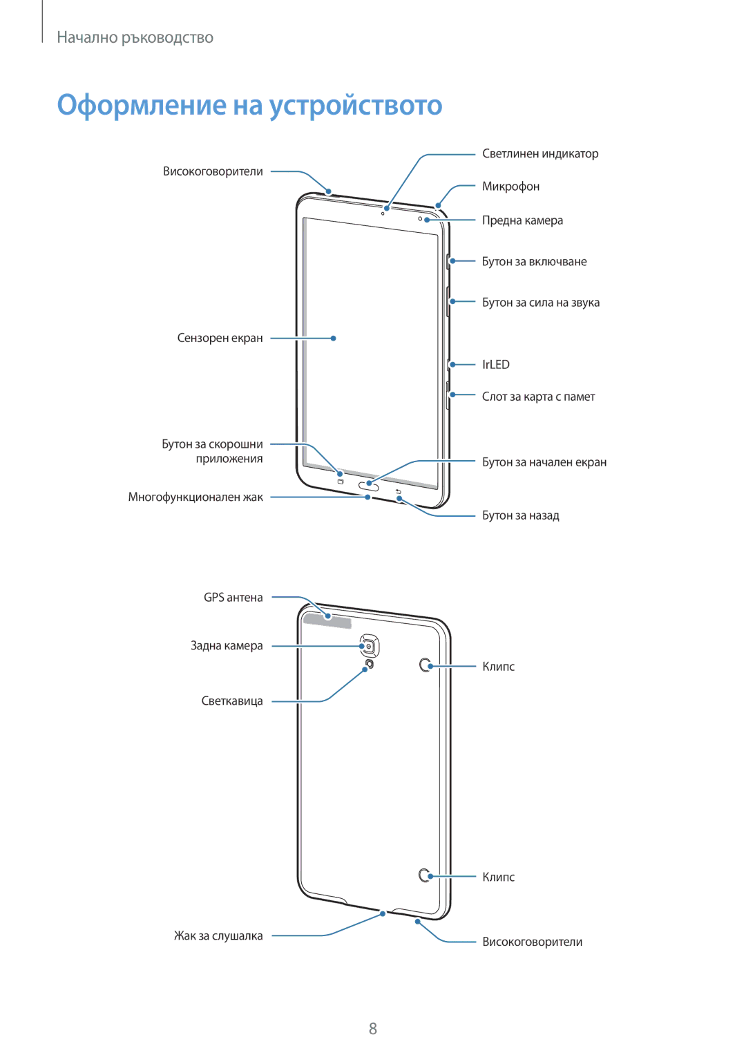 Samsung SM-T700NZWABGL, SM-T700NTSABGL manual Оформление на устройството 