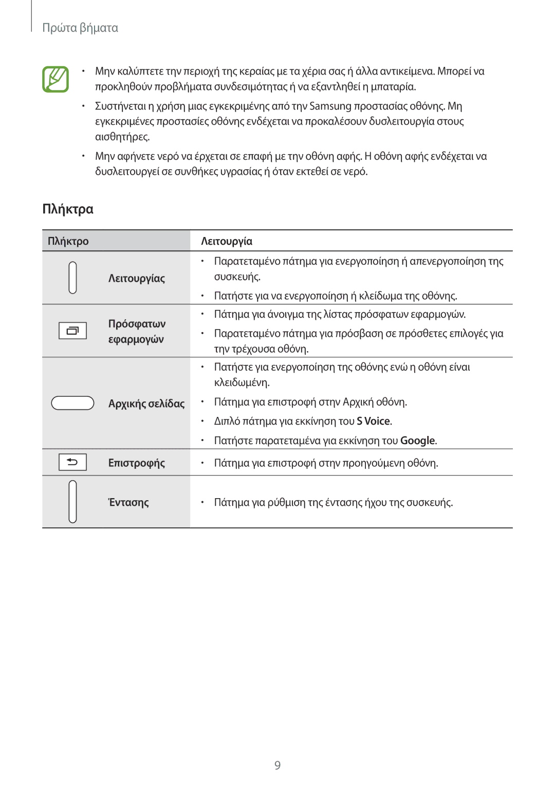 Samsung SM-T700NTSAEUR, SM-T700NZWAEUR manual Πλήκτρα 