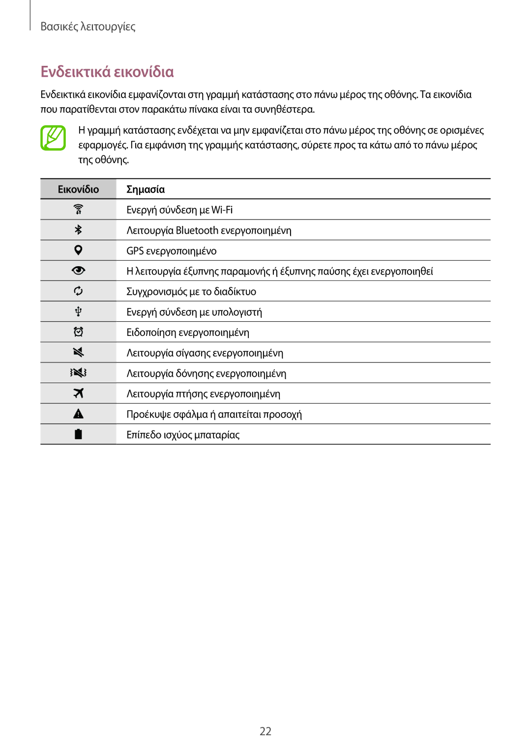 Samsung SM-T700NZWAEUR, SM-T700NTSAEUR manual Ενδεικτικά εικονίδια, Εικονίδιο Σημασία 