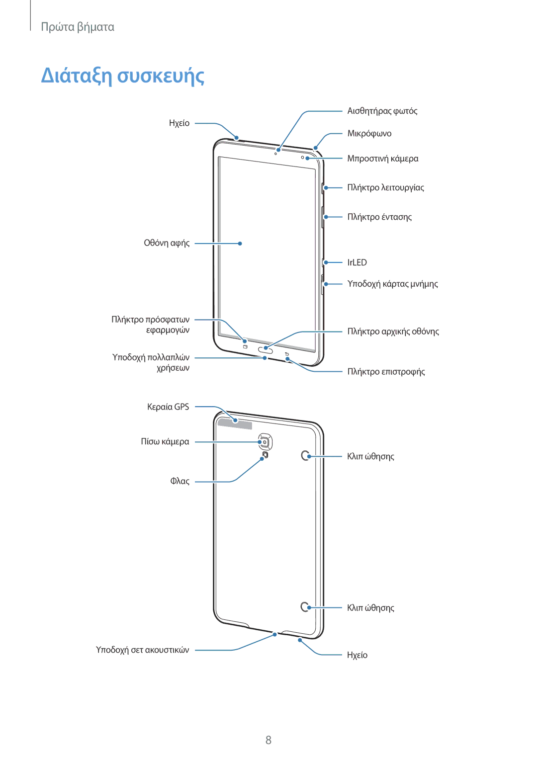 Samsung SM-T700NZWAEUR, SM-T700NTSAEUR manual Διάταξη συσκευής 