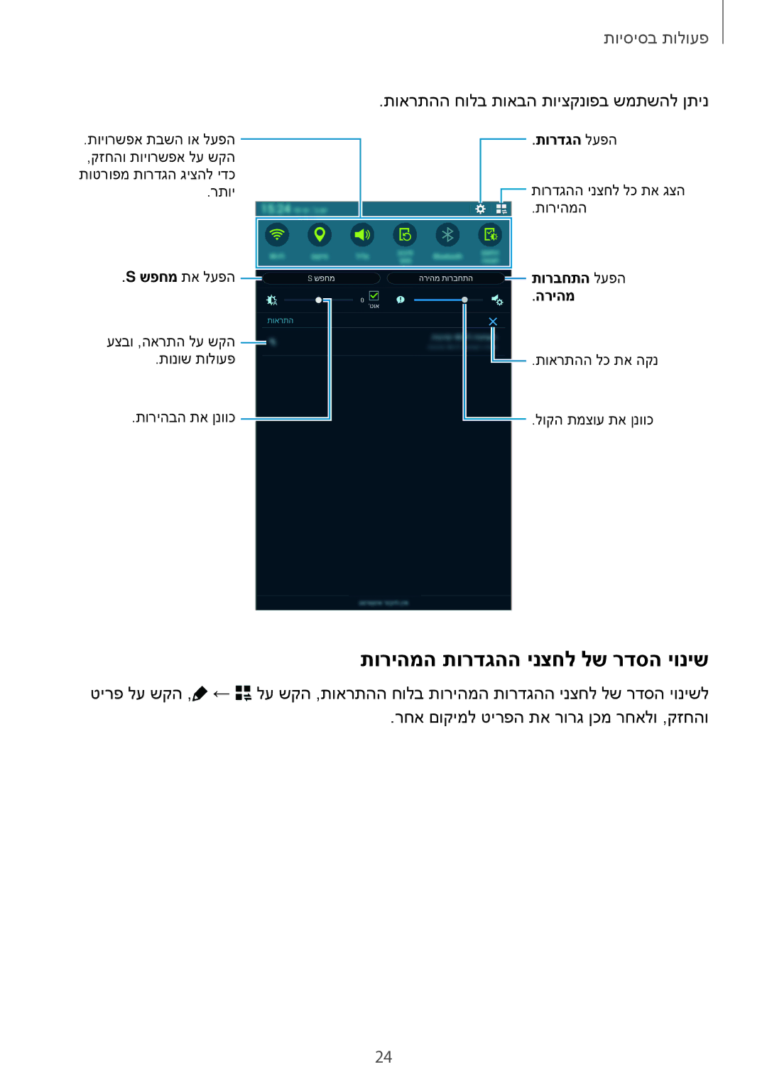 Samsung SM-T700NZWAILO, SM-T700NTSAILO manual תוריהמה תורדגהה ינצחל לש רדסה יוניש, תוארתהה חולב תואבה תויצקנופב שמתשהל ןתינ 