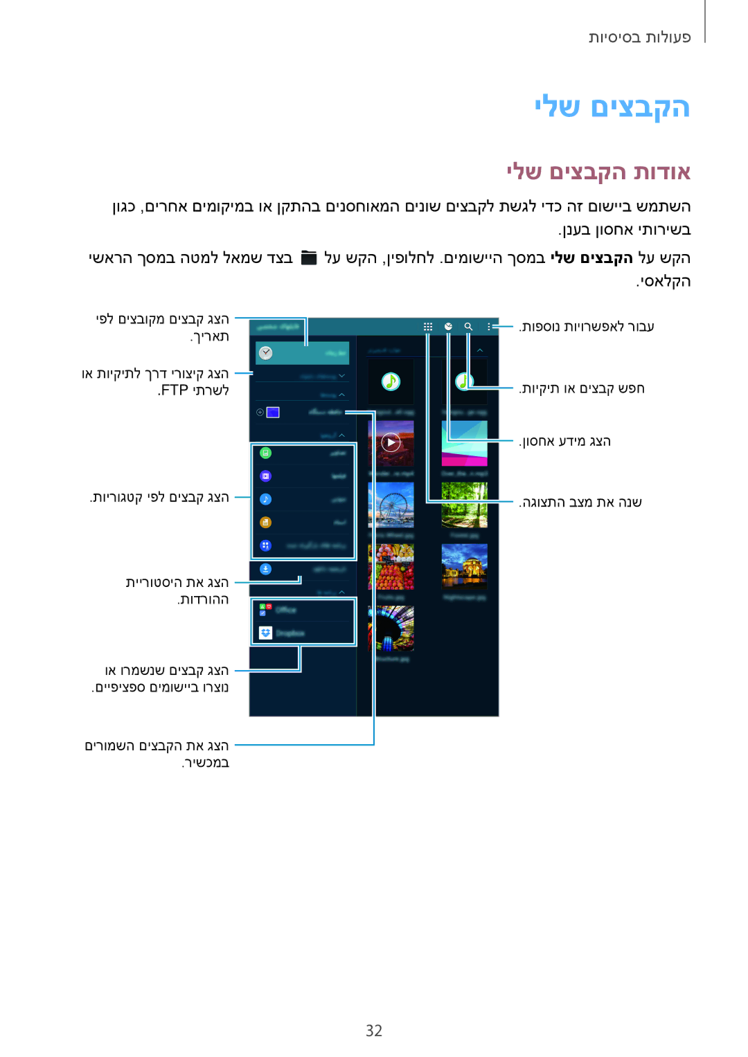 Samsung SM-T700NZWAILO, SM-T700NTSAILO manual ילש םיצבקה תודוא 