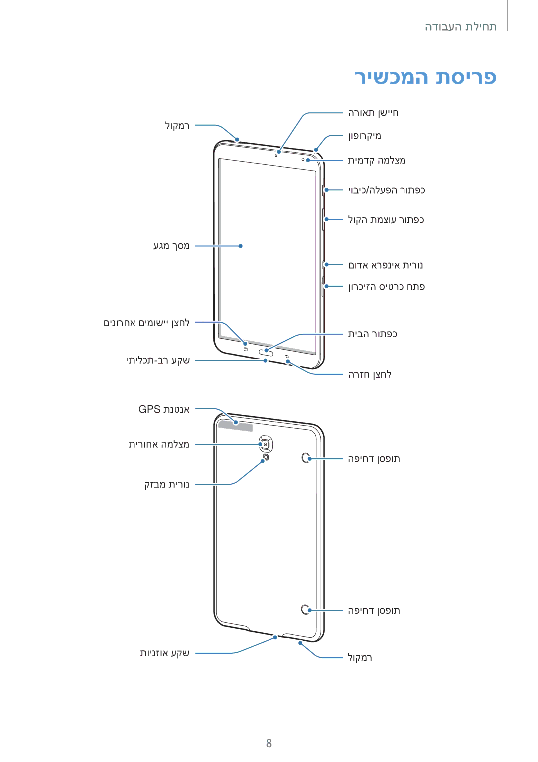 Samsung SM-T700NZWAILO, SM-T700NTSAILO manual רישכמה תסירפ 