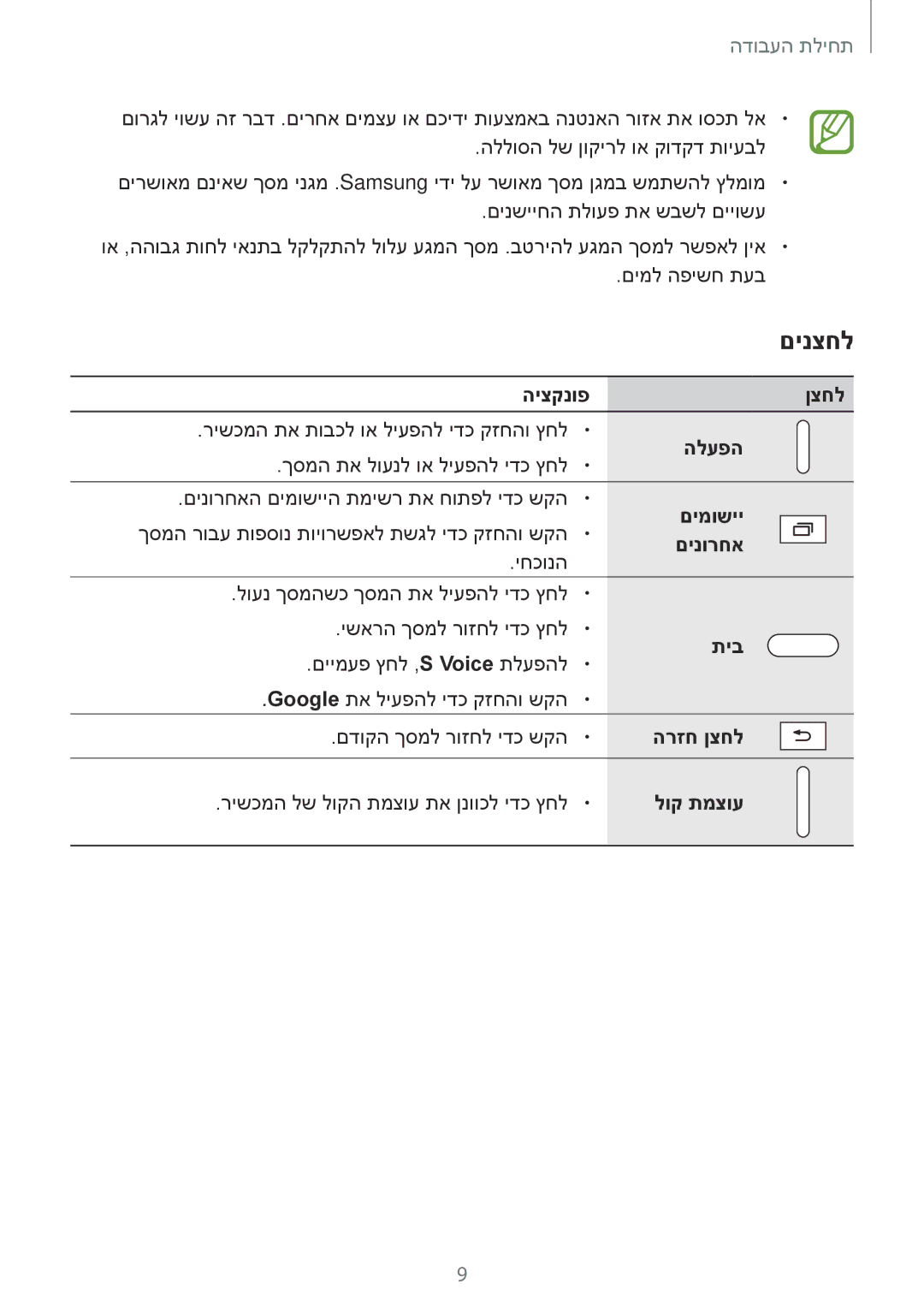 Samsung SM-T700NTSAILO, SM-T700NZWAILO manual םינצחל 