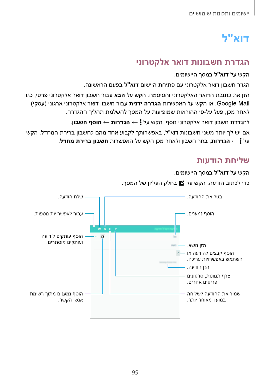 Samsung SM-T700NTSAILO, SM-T700NZWAILO manual לאוד, ינורטקלא ראוד תונובשח תרדגה, תועדוה תחילש 