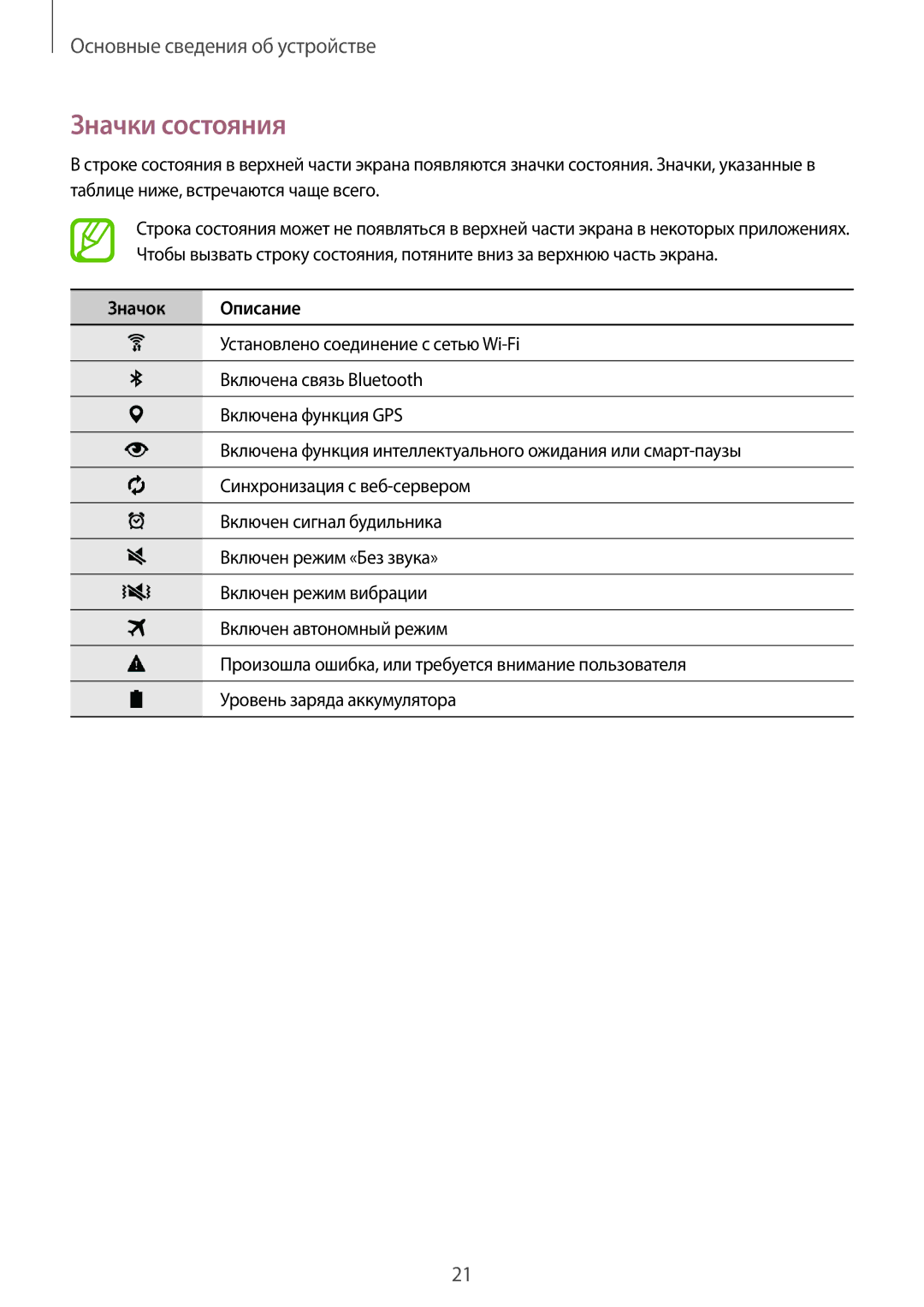 Samsung SM-T700NZWASEB, SM-T700NTSASEB, SM-T700NHAASER, SM-T700NZWYSER, SM-T700NTSASER manual Значки состояния, Значок Описание 