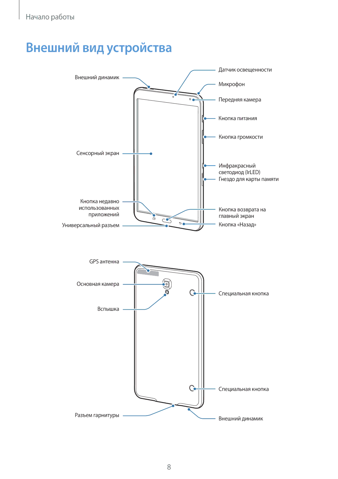 Samsung SM-T700NTSASEB, SM-T700NZWASEB, SM-T700NHAASER, SM-T700NZWYSER, SM-T700NTSASER, SM-T700NZWASER Внешний вид устройства 