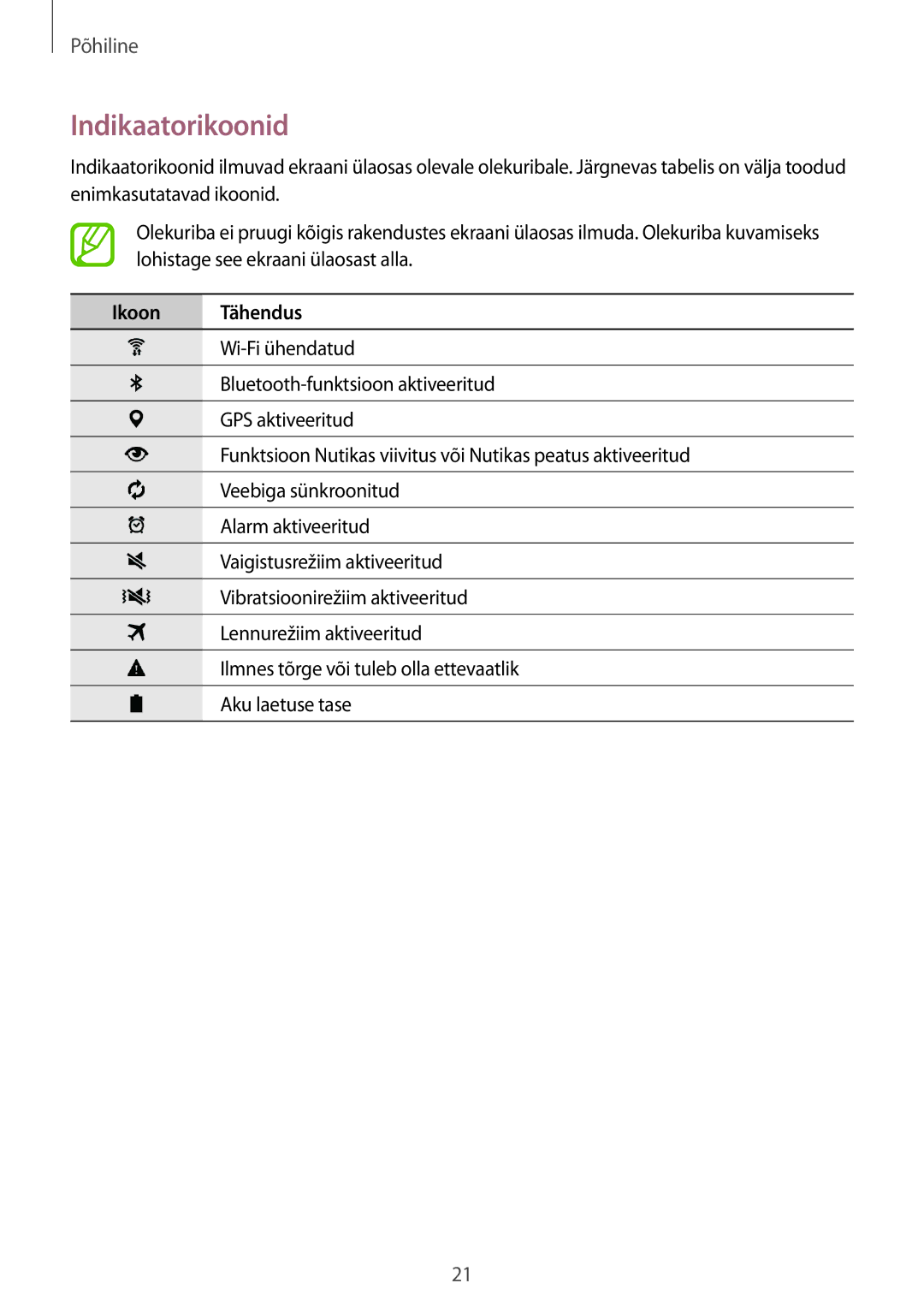 Samsung SM-T700NTSASEB, SM-T700NZWASEB manual Indikaatorikoonid, Ikoon Tähendus 