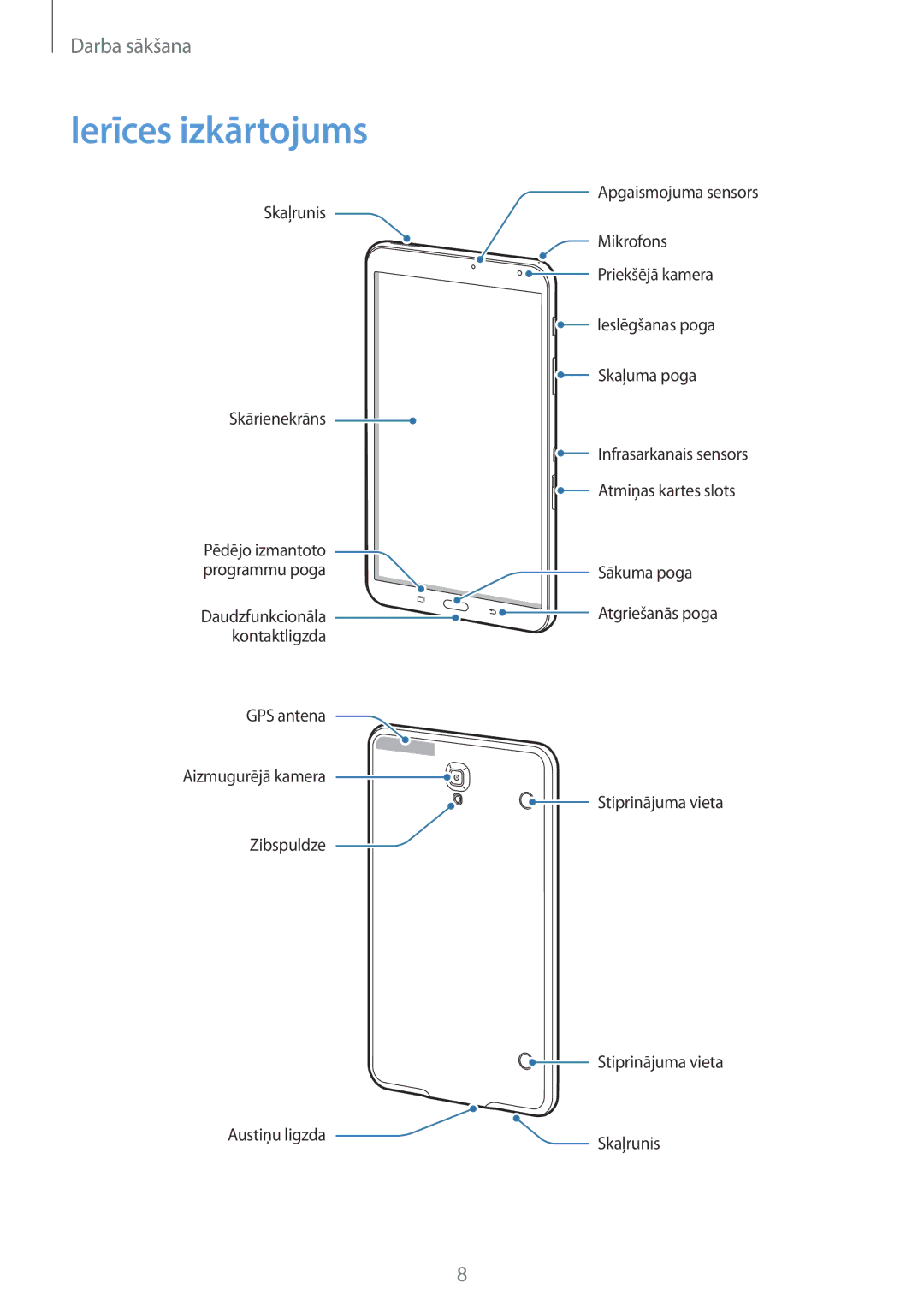 Samsung SM-T700NZWASEB, SM-T700NTSASEB manual Ierīces izkārtojums 