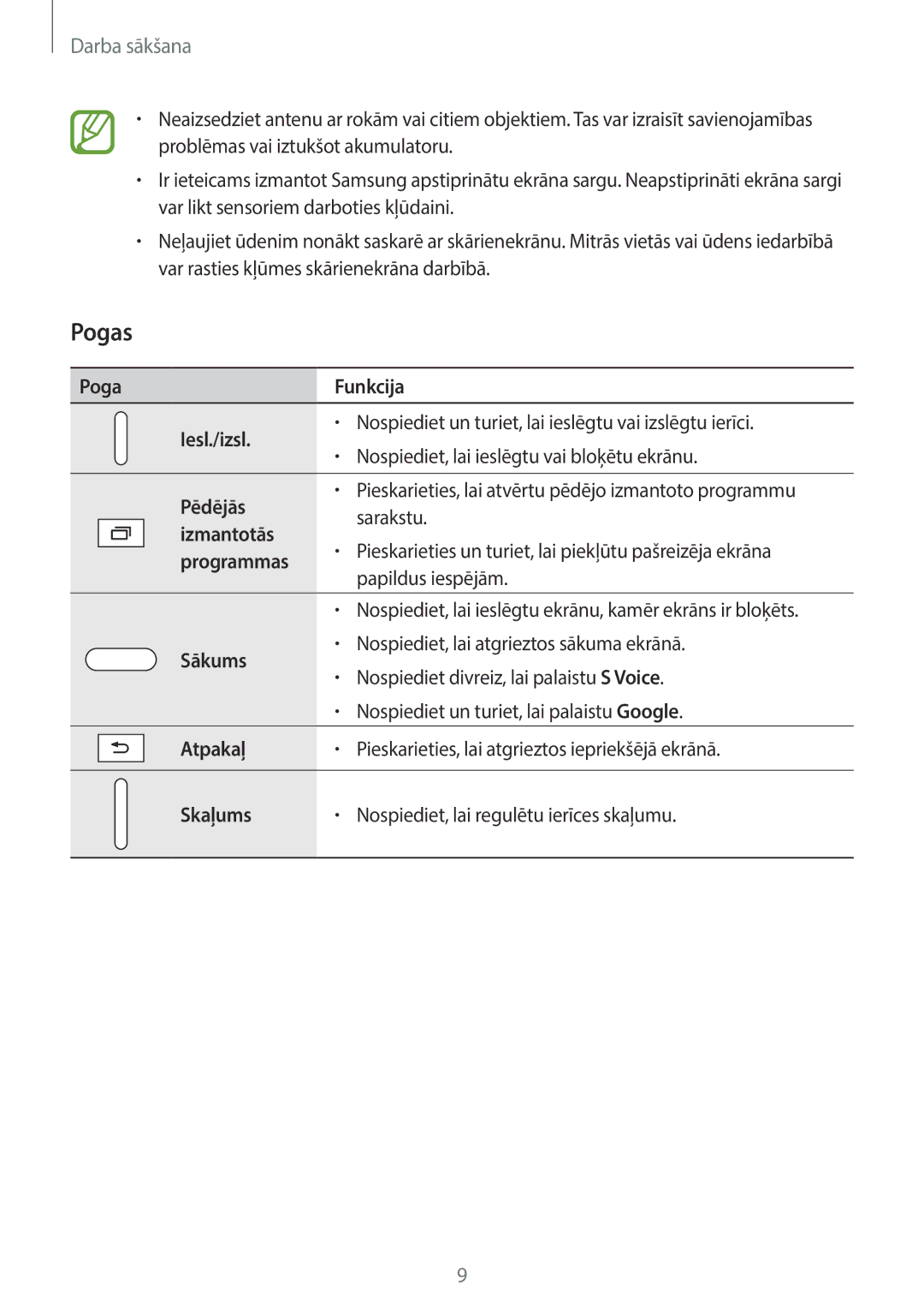 Samsung SM-T700NTSASEB, SM-T700NZWASEB manual Pogas 