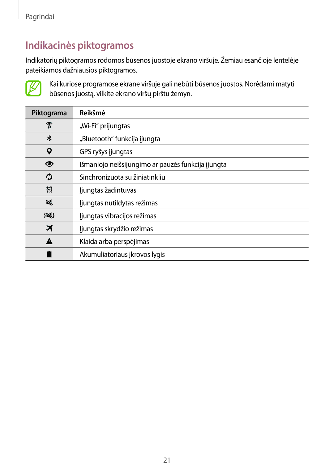 Samsung SM-T700NTSASEB, SM-T700NZWASEB manual Indikacinės piktogramos, Piktograma Reikšmė 