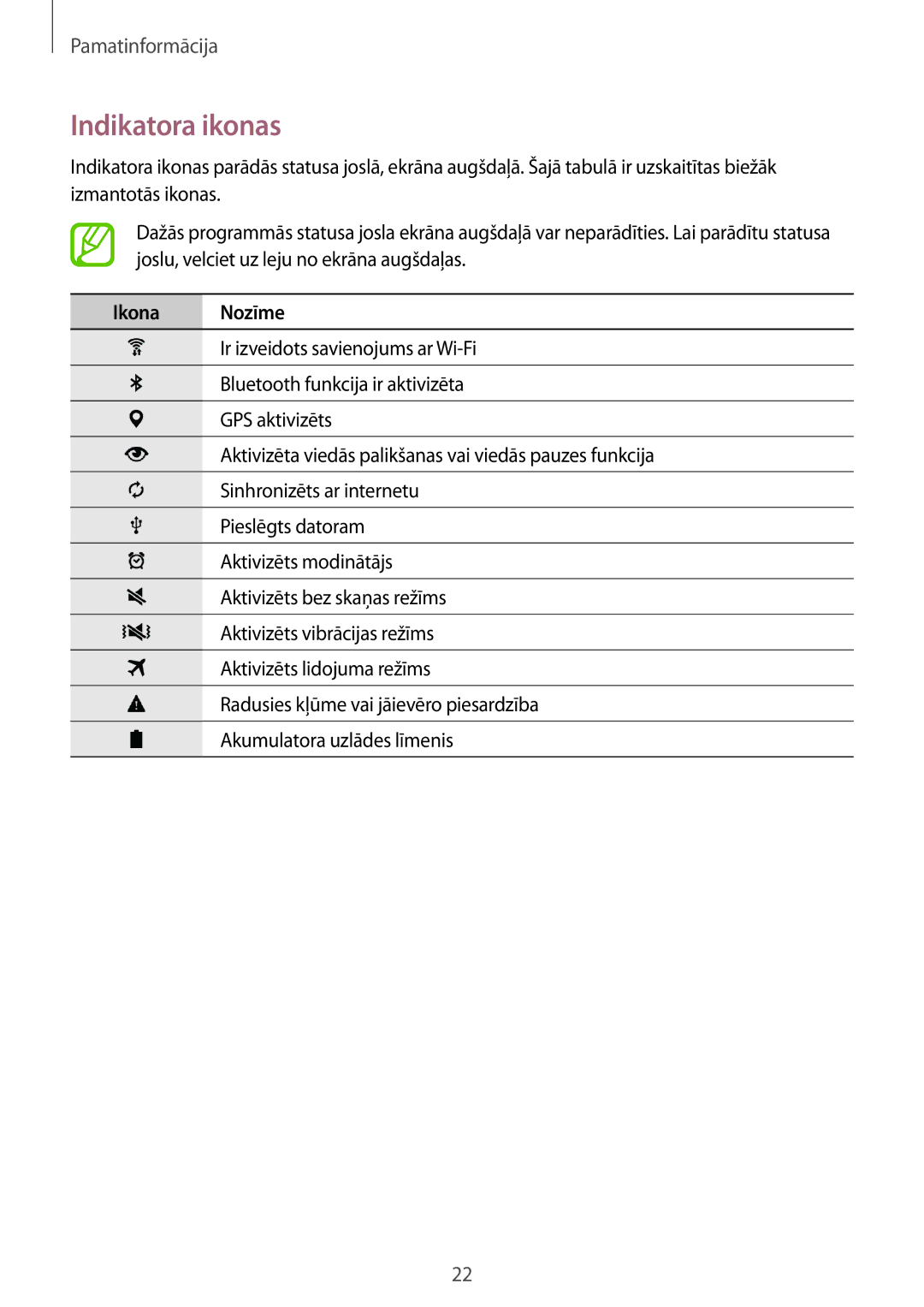 Samsung SM-T700NZWASEB, SM-T700NTSASEB manual Indikatora ikonas, Ikona Nozīme 