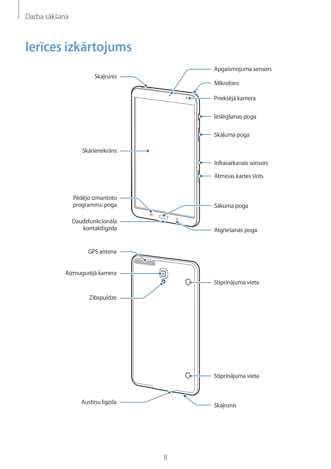 Samsung SM-T700NZWASEB, SM-T700NTSASEB manual Ierīces izkārtojums 