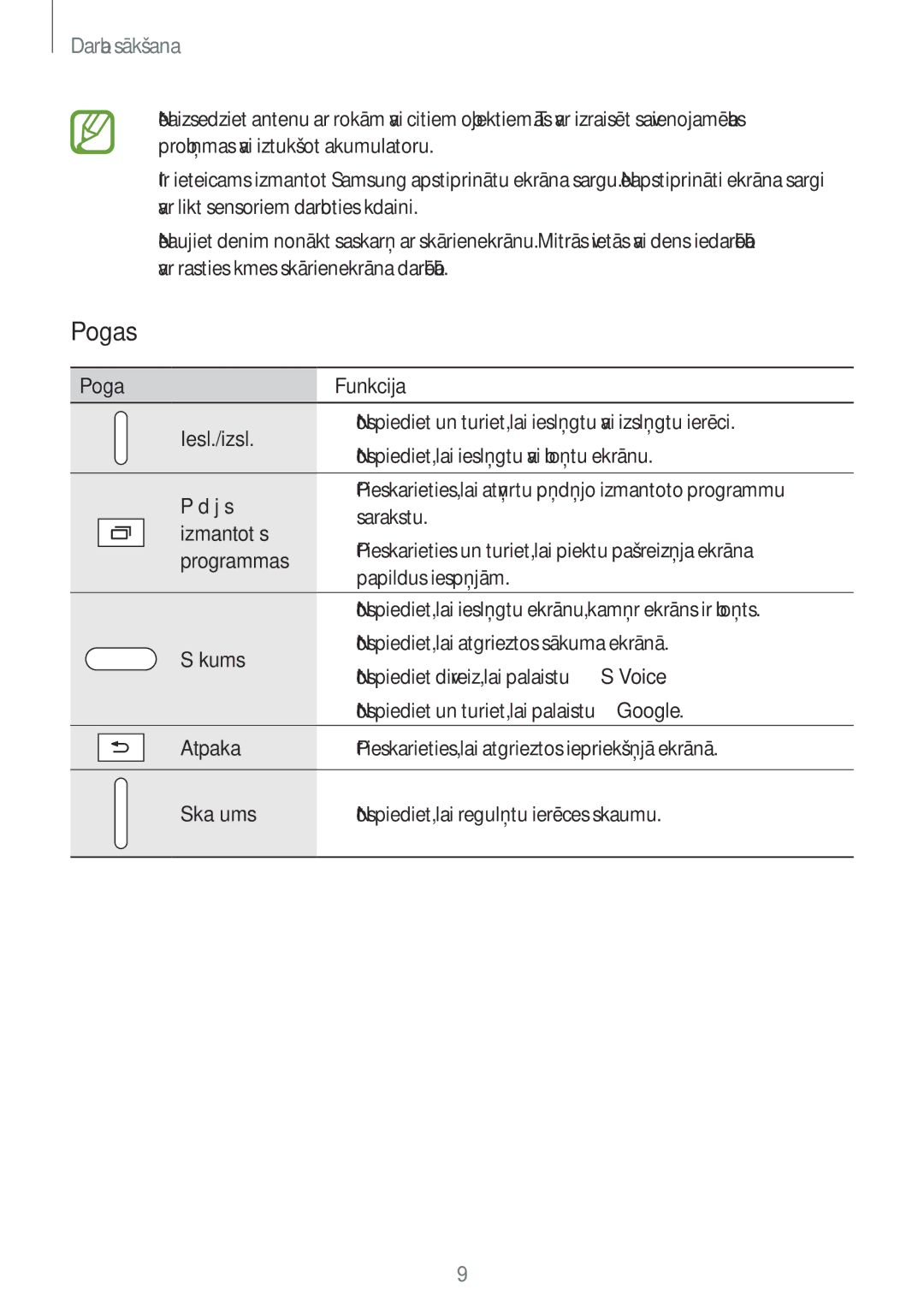 Samsung SM-T700NTSASEB, SM-T700NZWASEB manual Pogas 